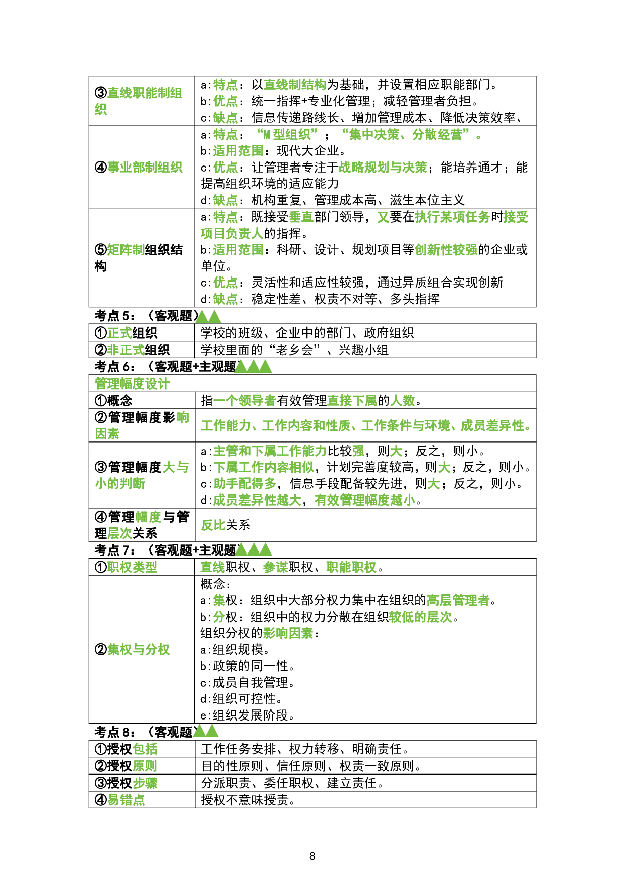 1.管理学背诵手册.pdf 第9页