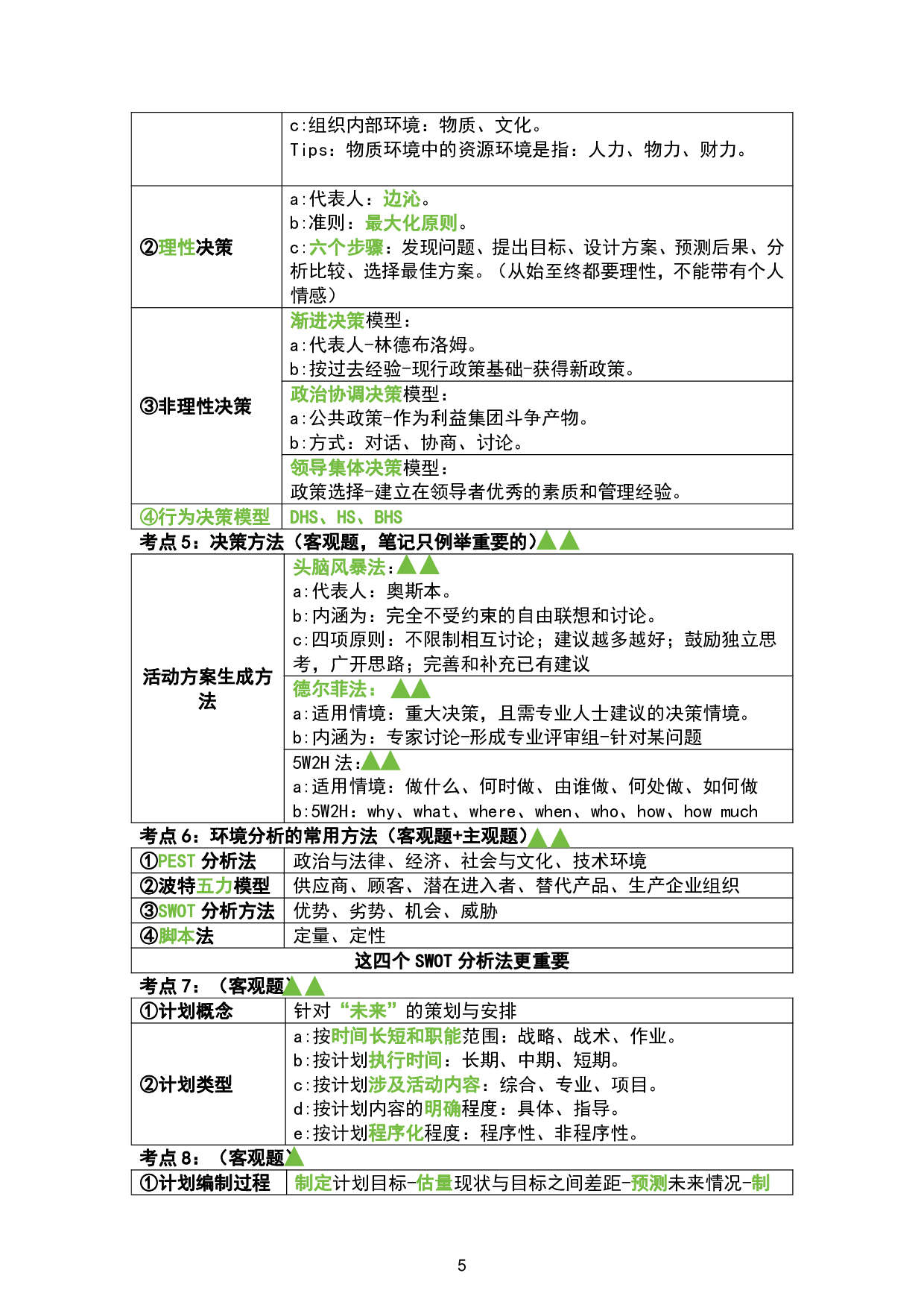 1.管理学背诵手册.pdf 第6页