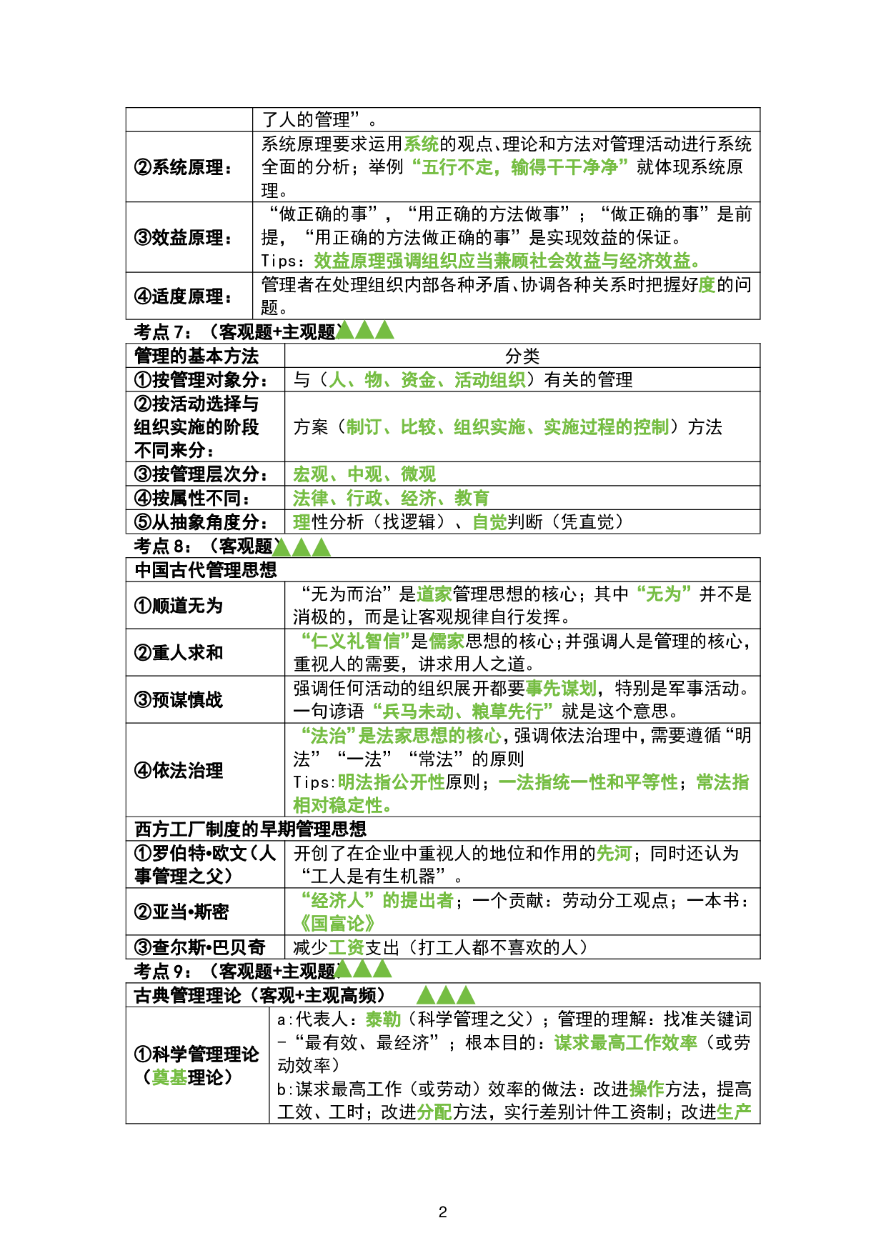 1.管理学背诵手册.pdf 第3页