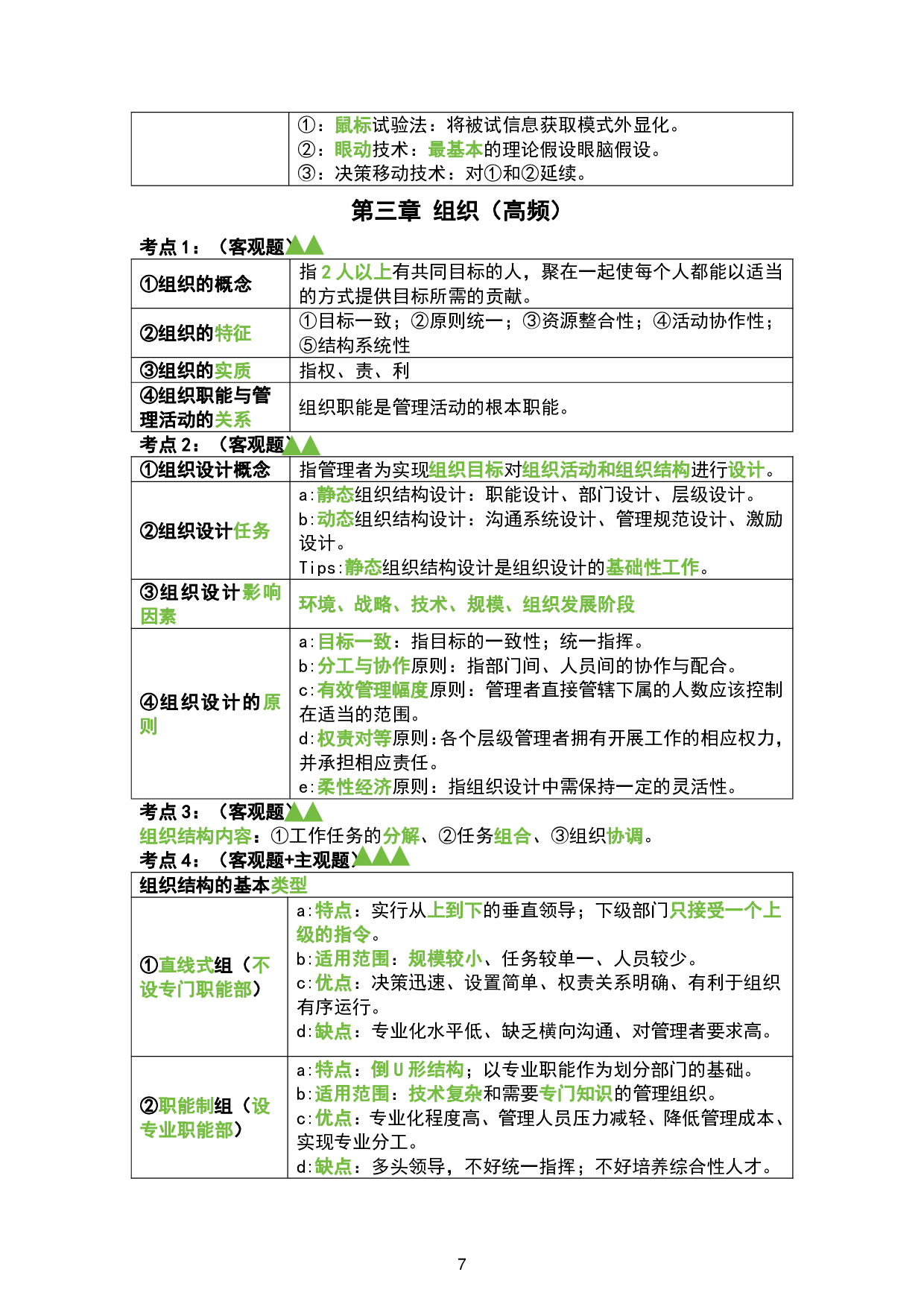 1.管理学背诵手册.pdf 第8页