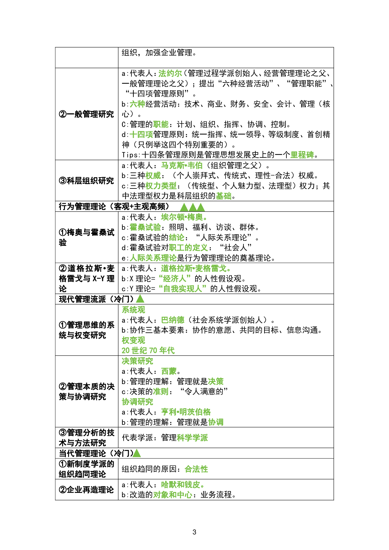 1.管理学背诵手册.pdf 第4页