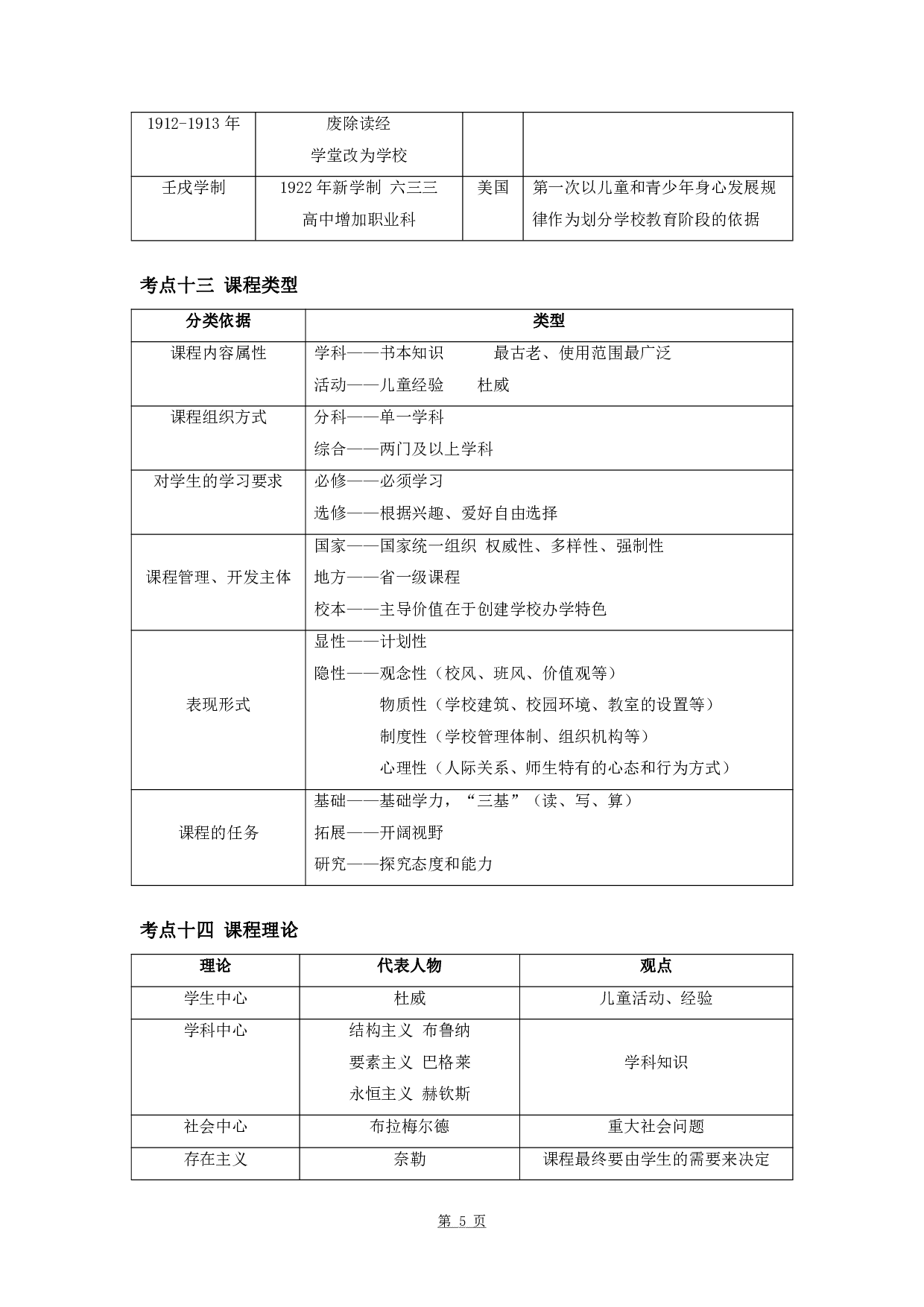 军队文职笔试考点集锦【教育学】.pdf 第9页