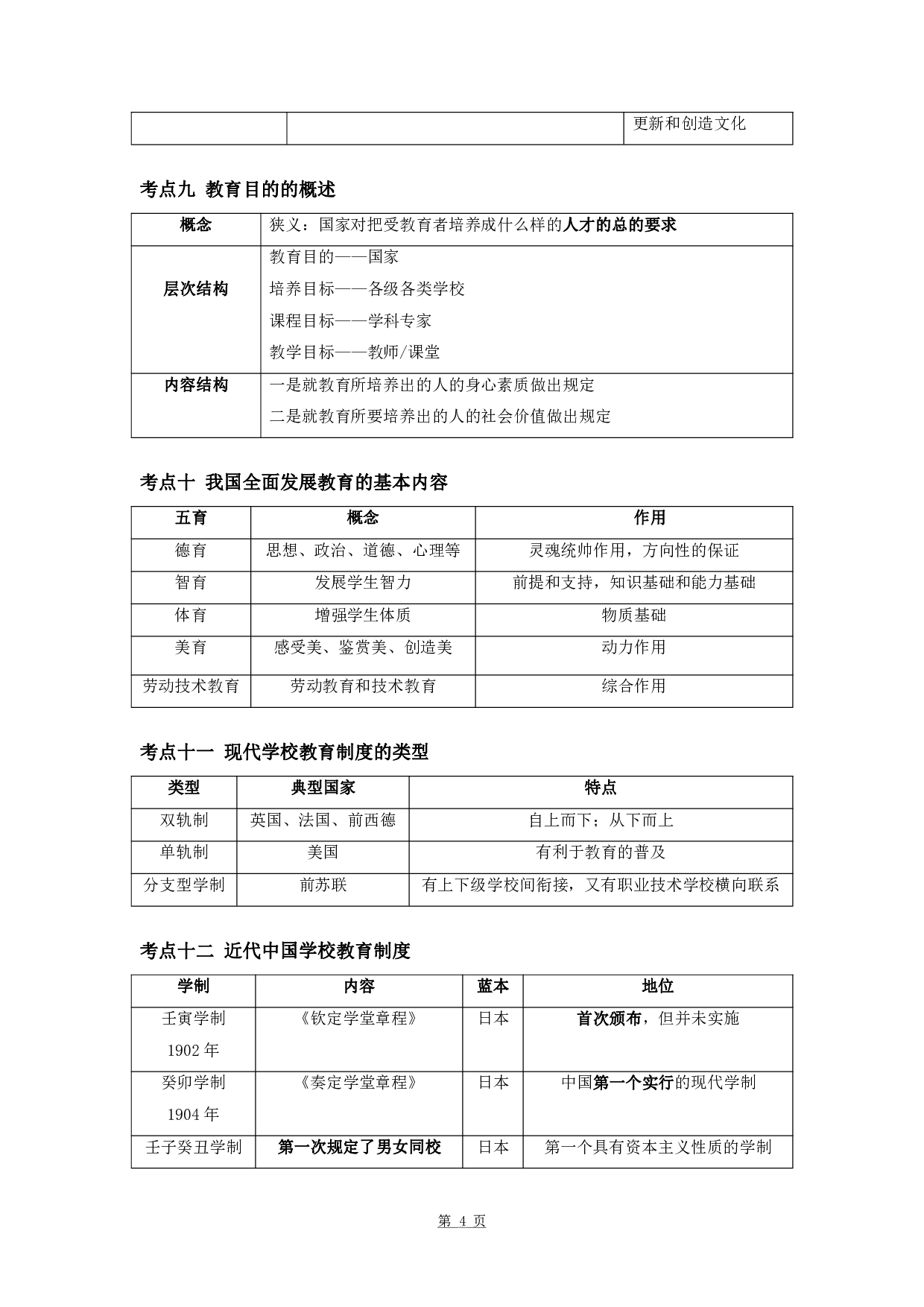 军队文职笔试考点集锦【教育学】.pdf 第8页