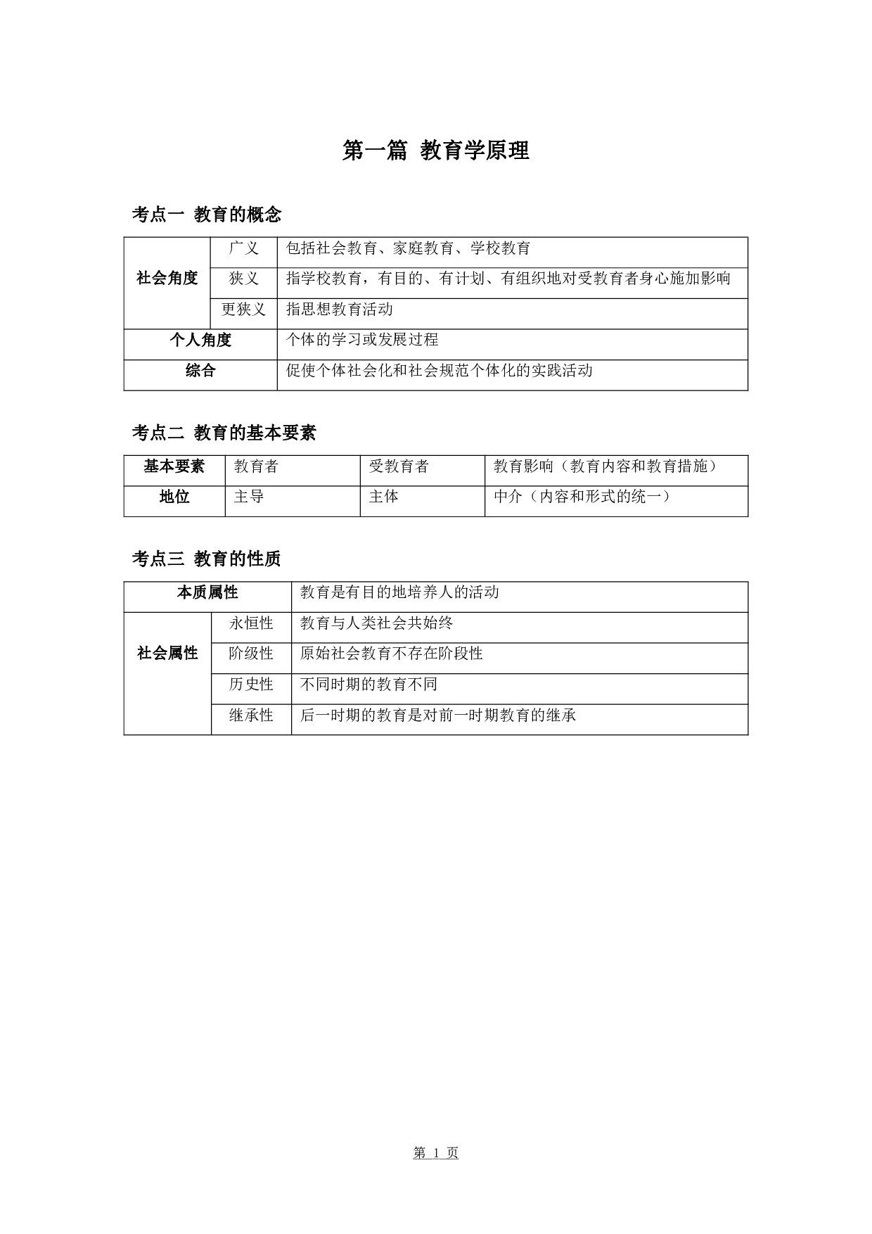 军队文职笔试考点集锦【教育学】.pdf 第5页