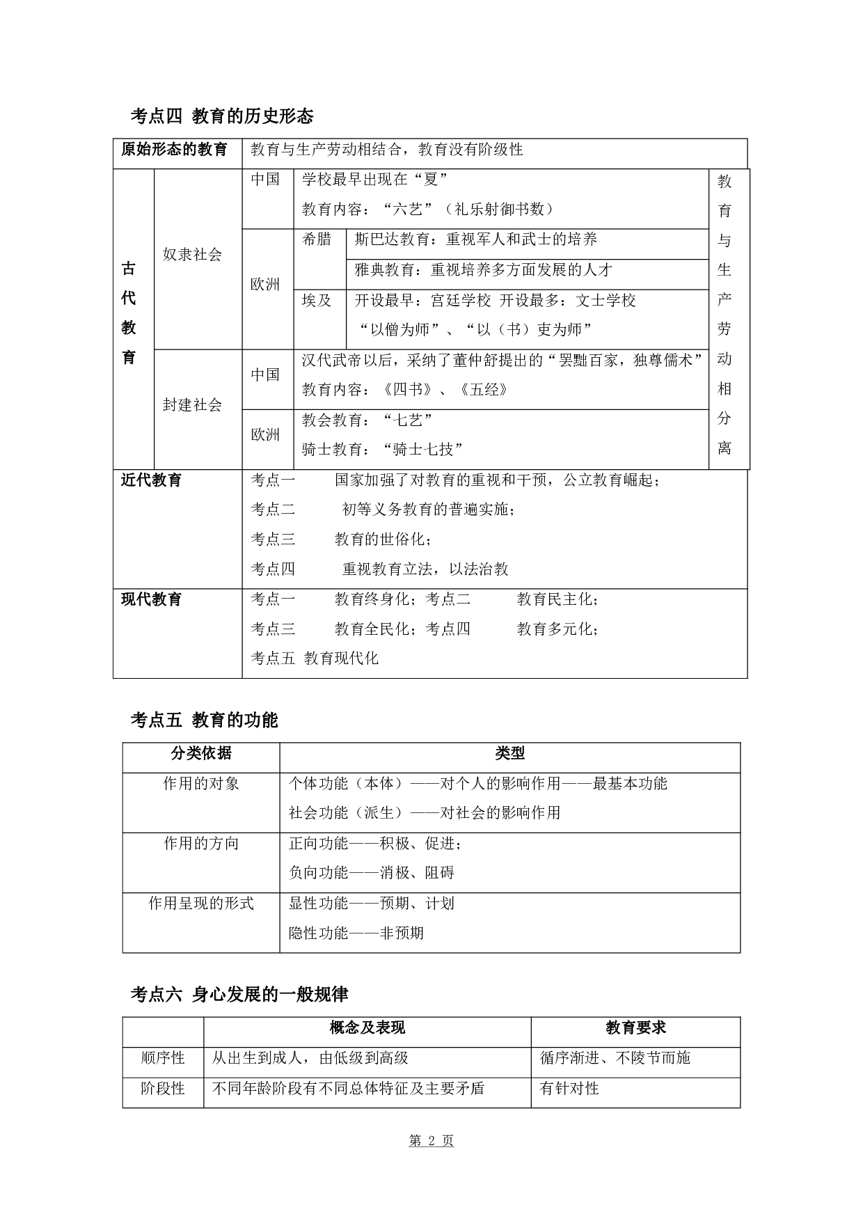 军队文职笔试考点集锦【教育学】.pdf 第6页