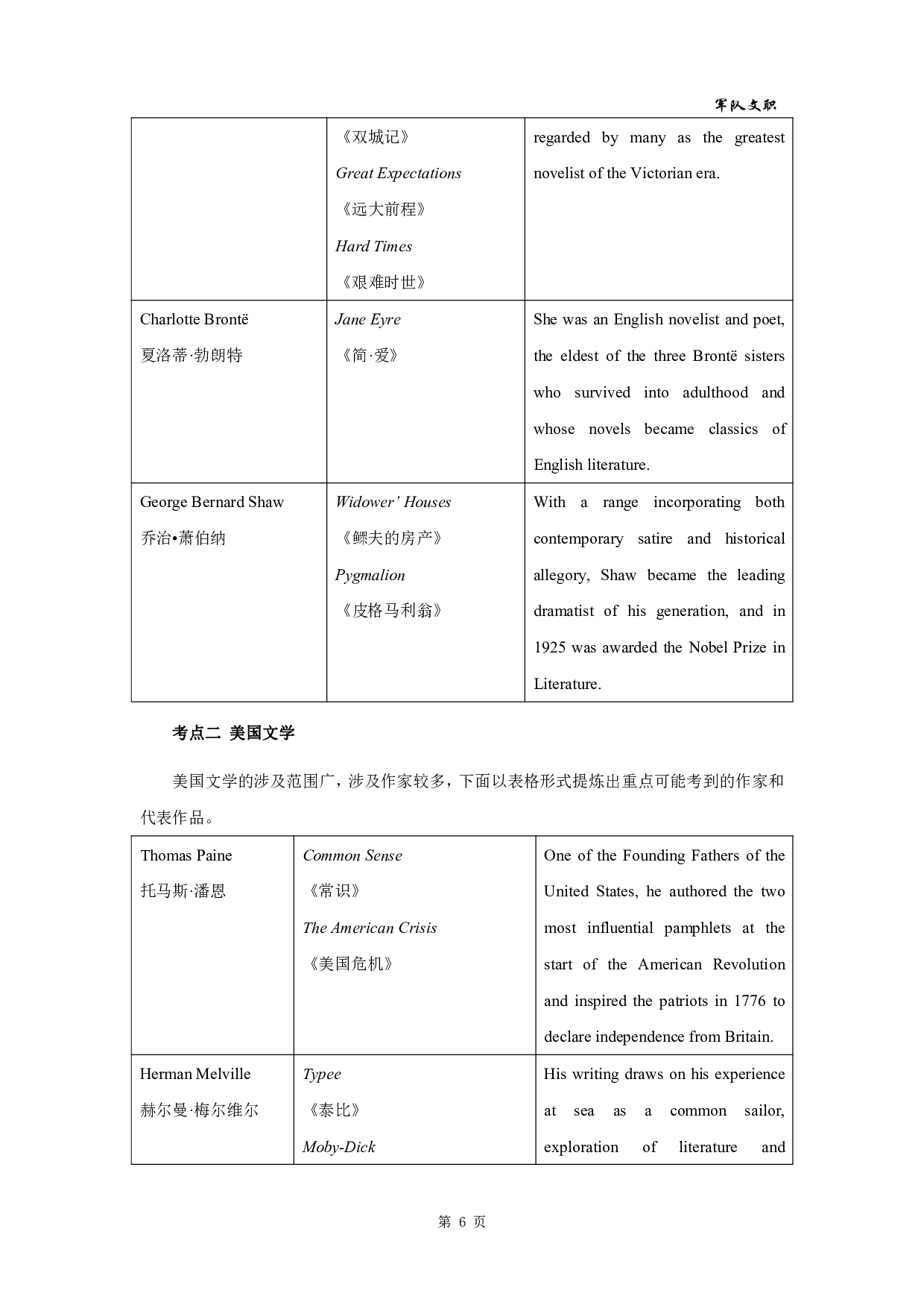 军队文职笔试考点集锦【英语】.pdf 第9页