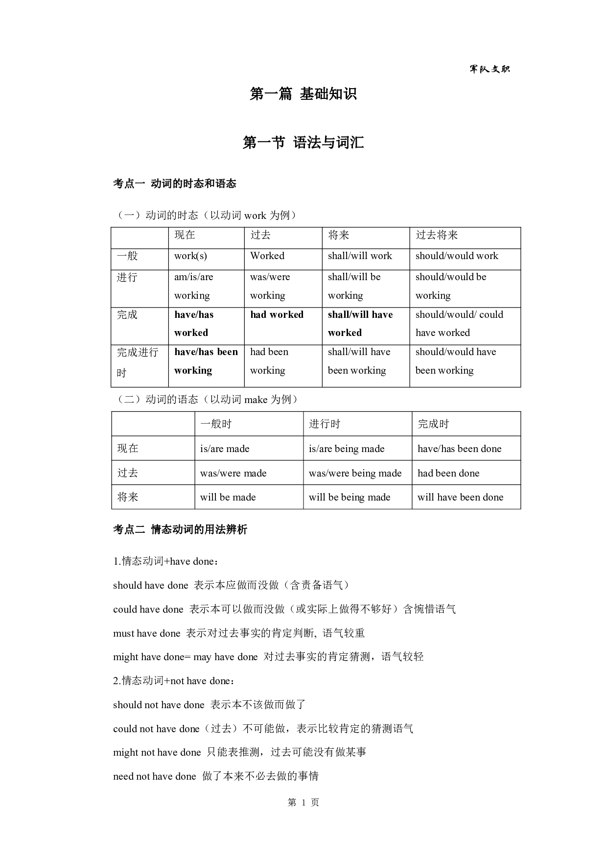 军队文职笔试考点集锦【英语】.pdf 第4页