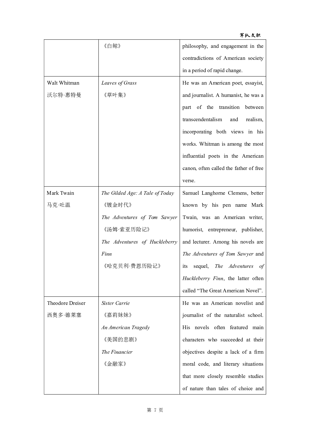 军队文职笔试考点集锦【英语】.pdf 第10页