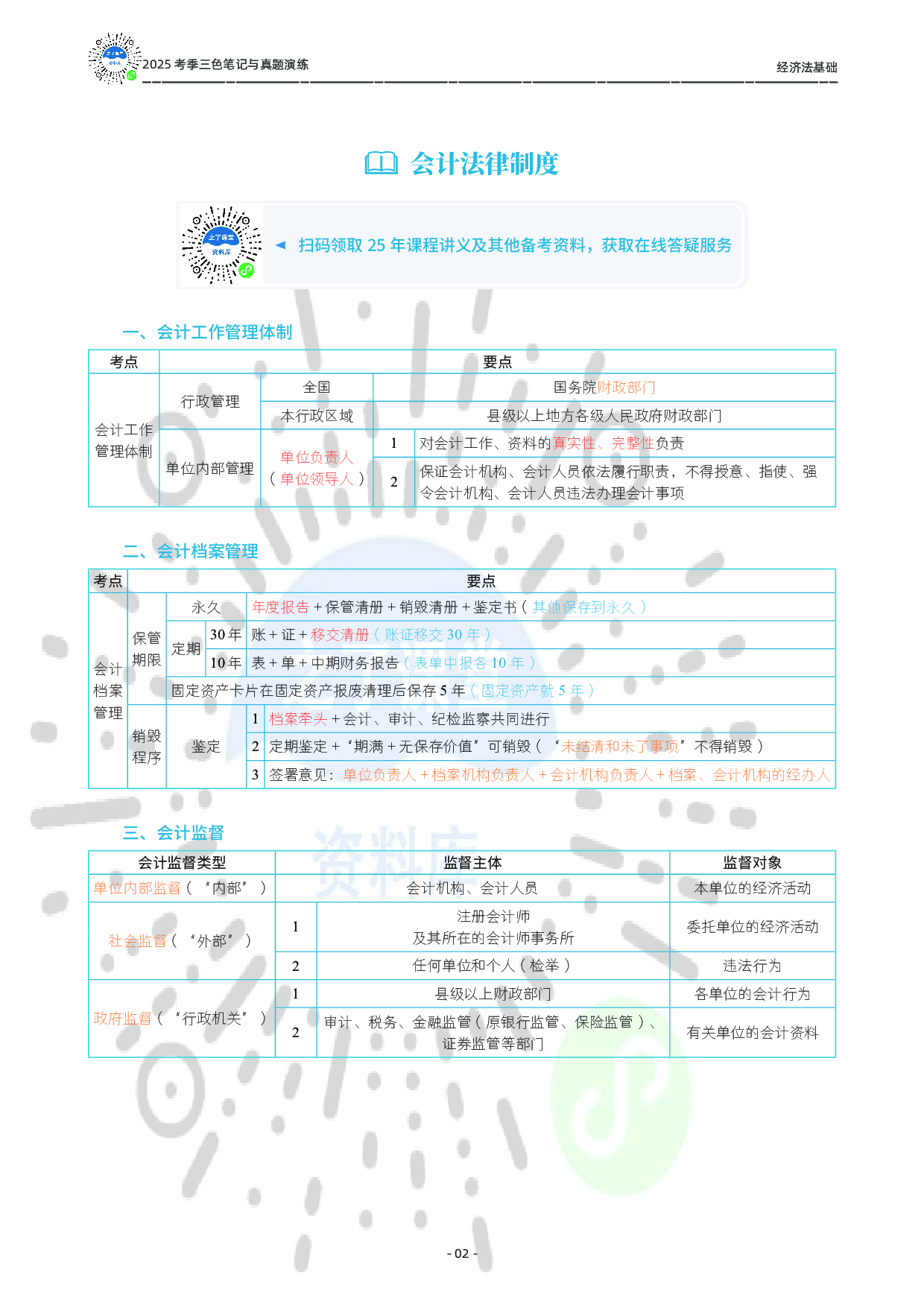 2025初级《三色笔记与真题演练》-经济法.pdf 第3页