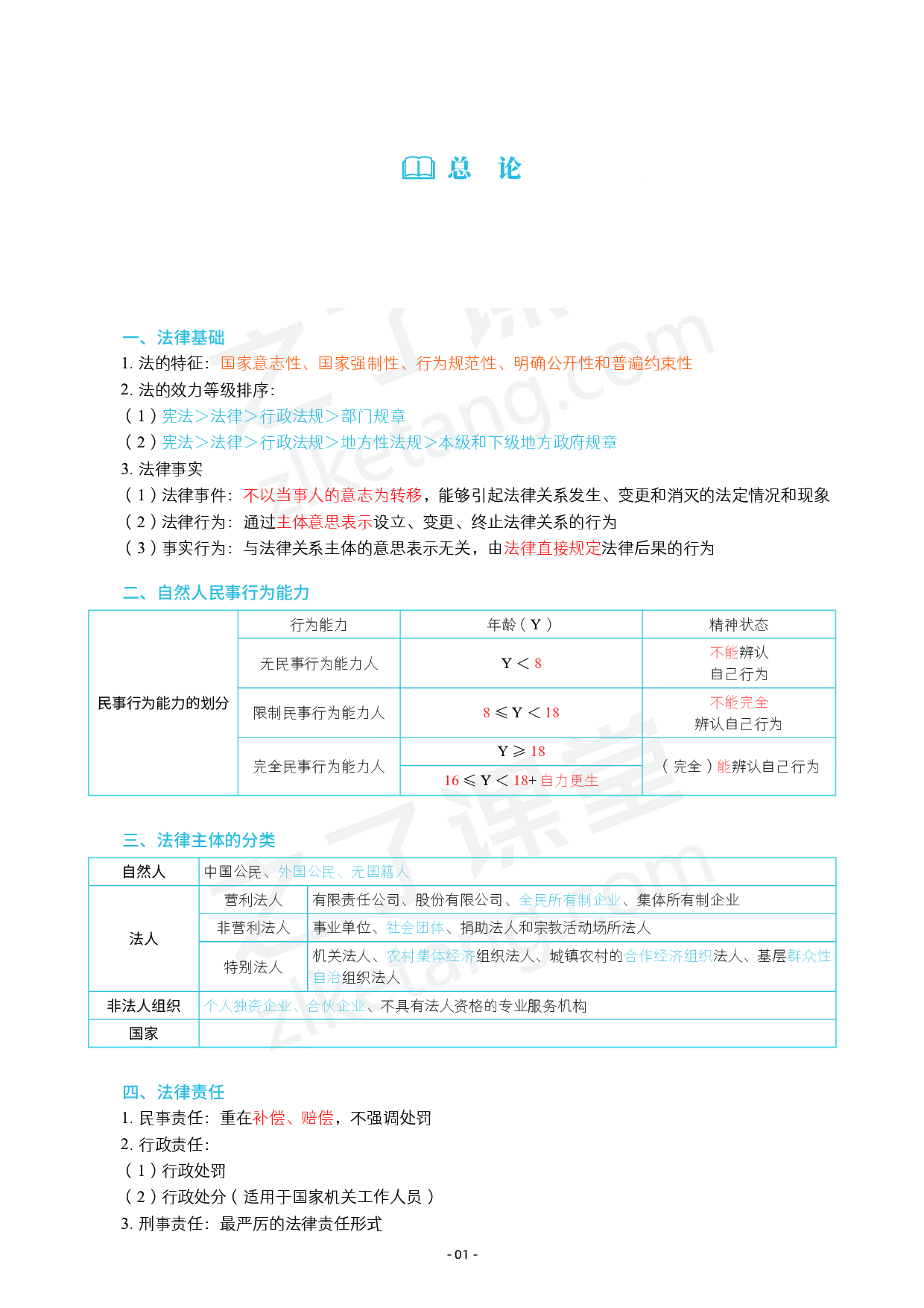 2025初级《三色笔记与真题演练》-经济法.pdf 第2页