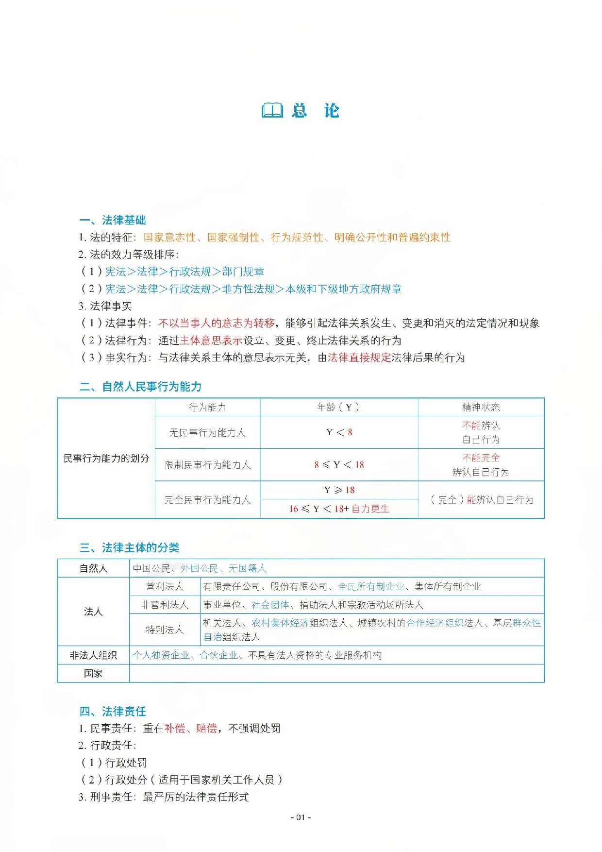 2025初级《三色笔记与真题演练》-经济法_扫描版.pdf 第2页