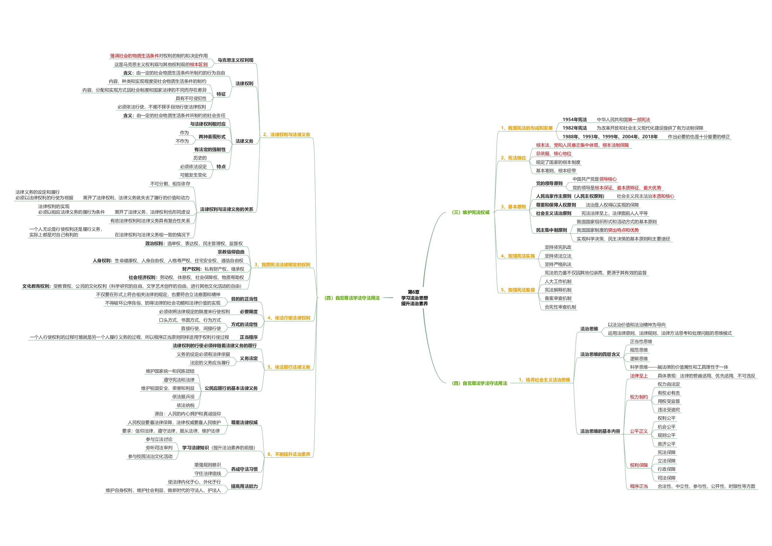 思修思维导图：导图版.pdf 第9页
