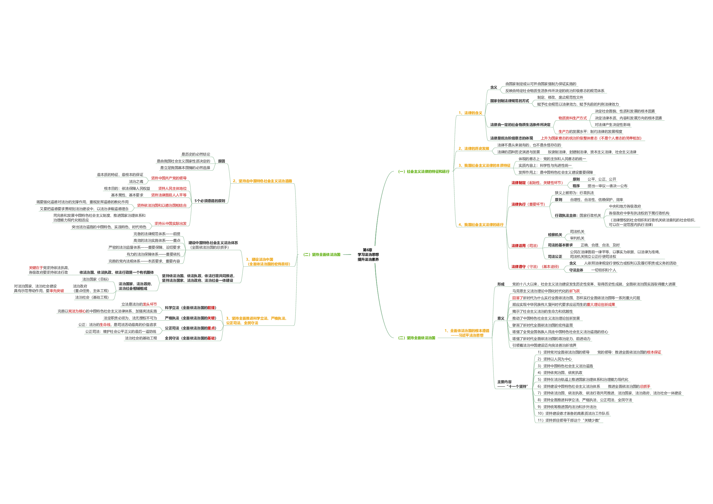 思修思维导图：导图版.pdf 第8页