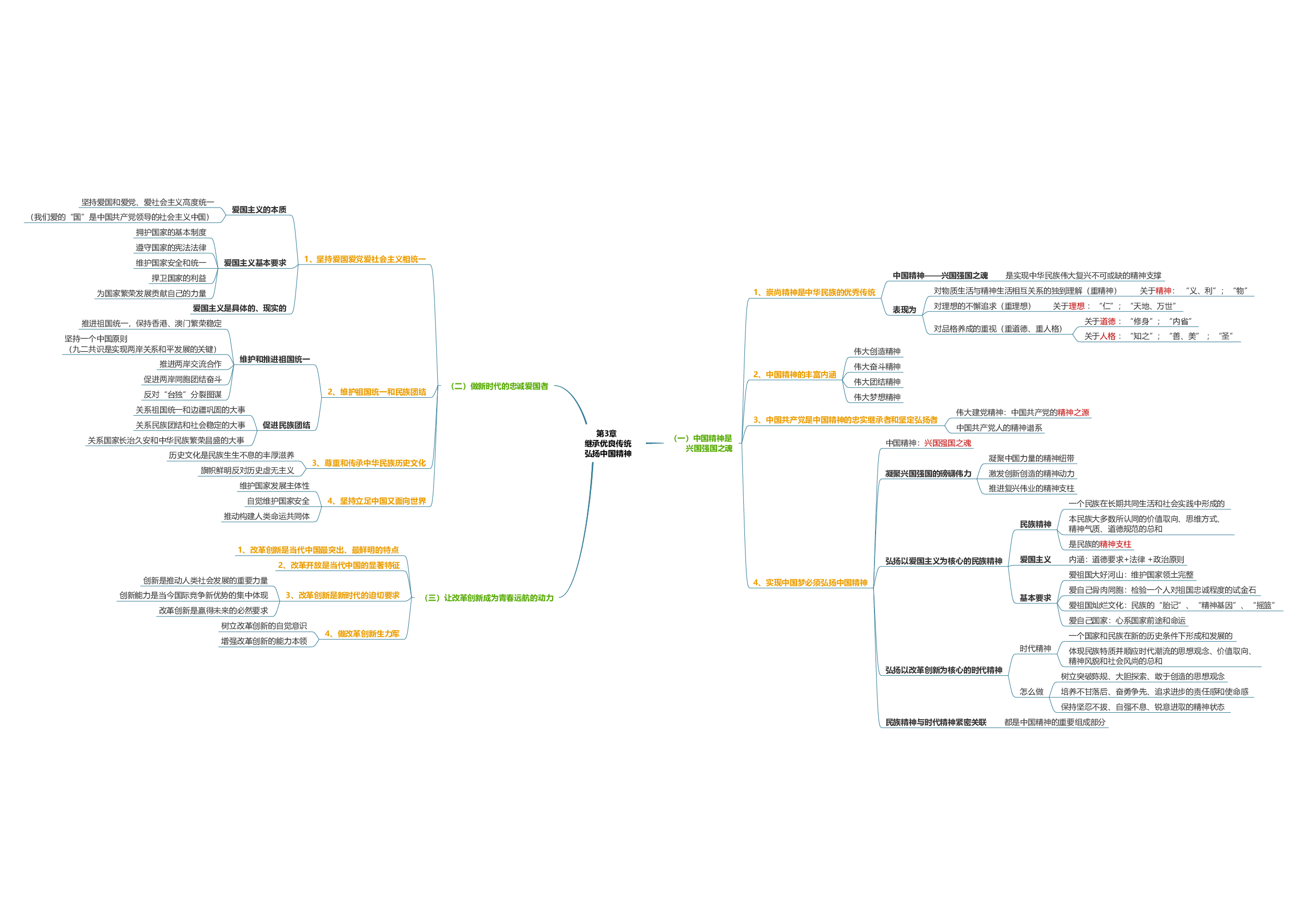 思修思维导图：导图版.pdf 第4页