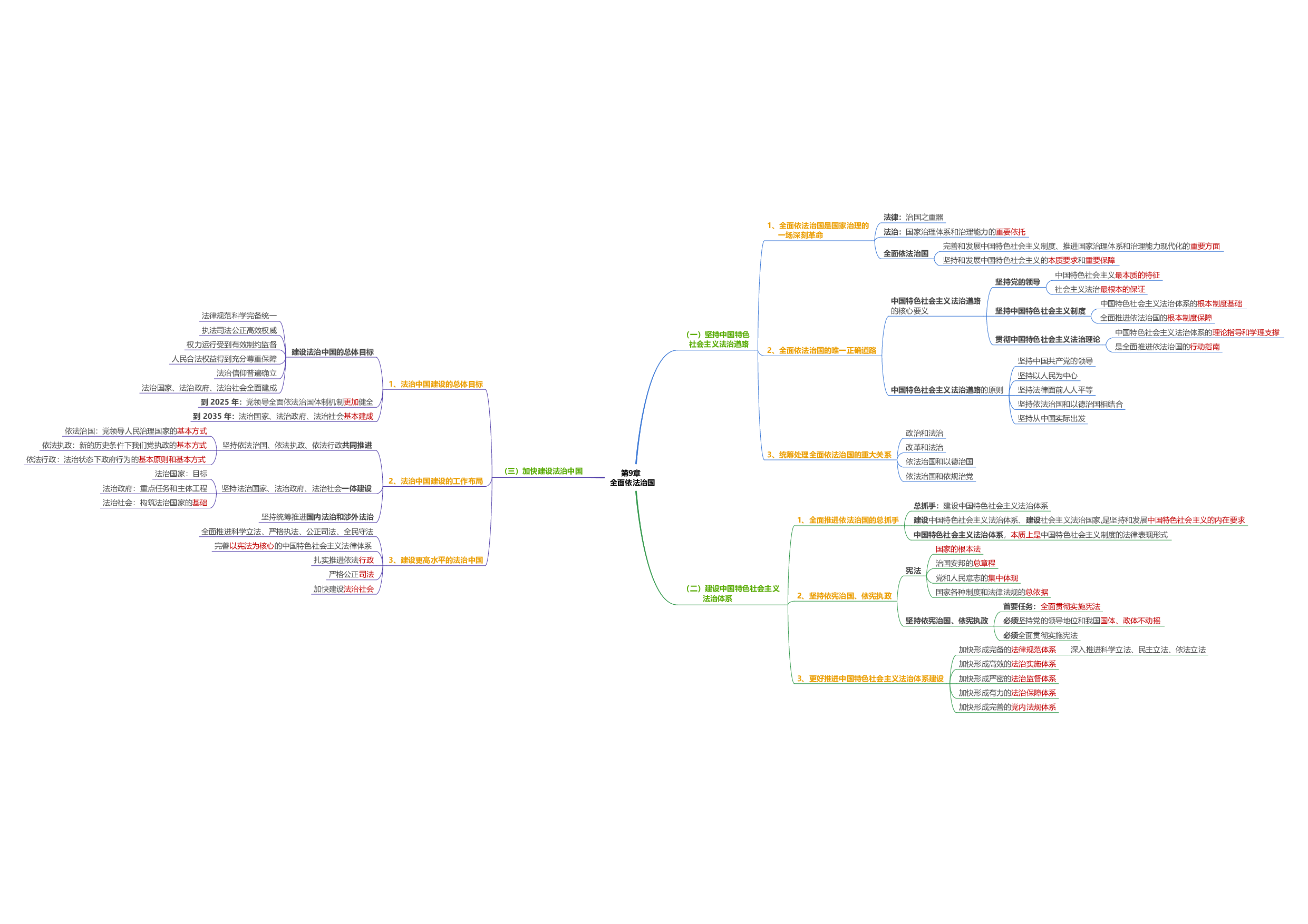 新思想思维导图：导图版.pdf 第10页
