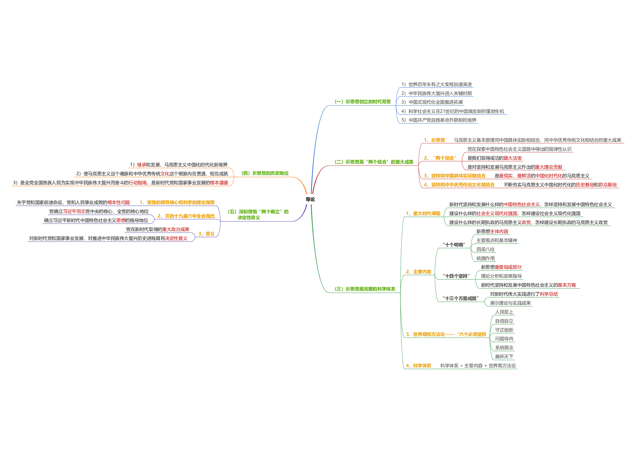 新思想思维导图：导图版.pdf 第1页