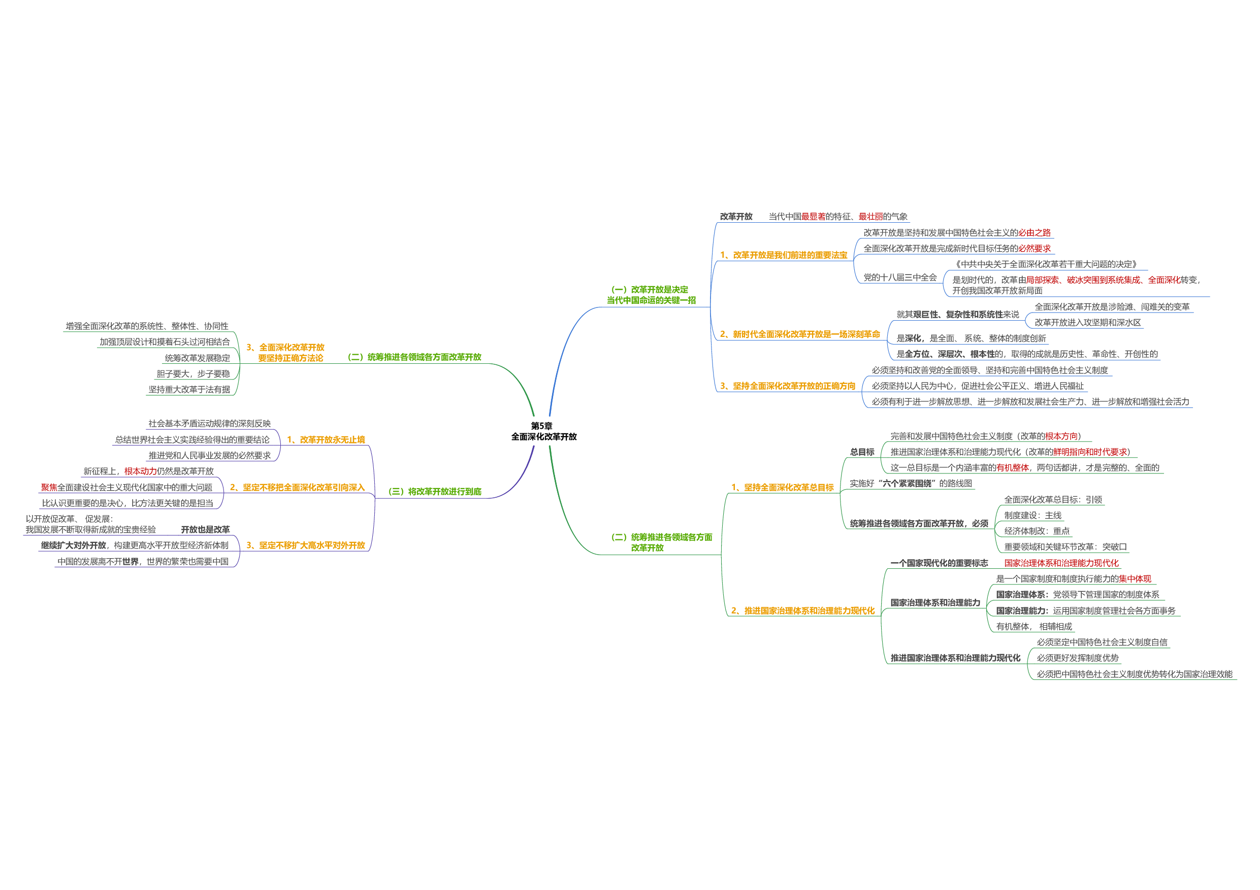 新思想思维导图：导图版.pdf 第6页