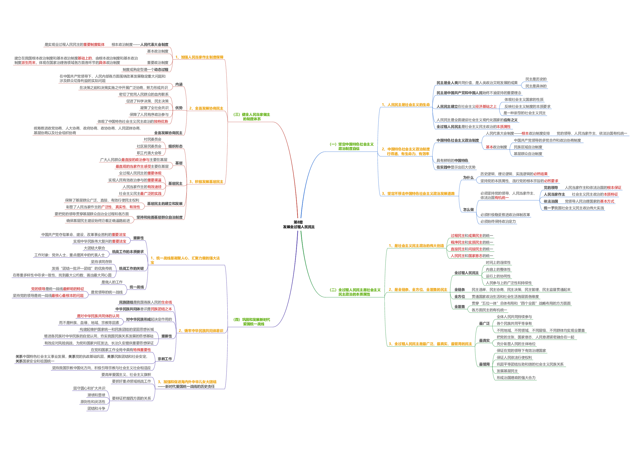 新思想思维导图：导图版.pdf 第9页
