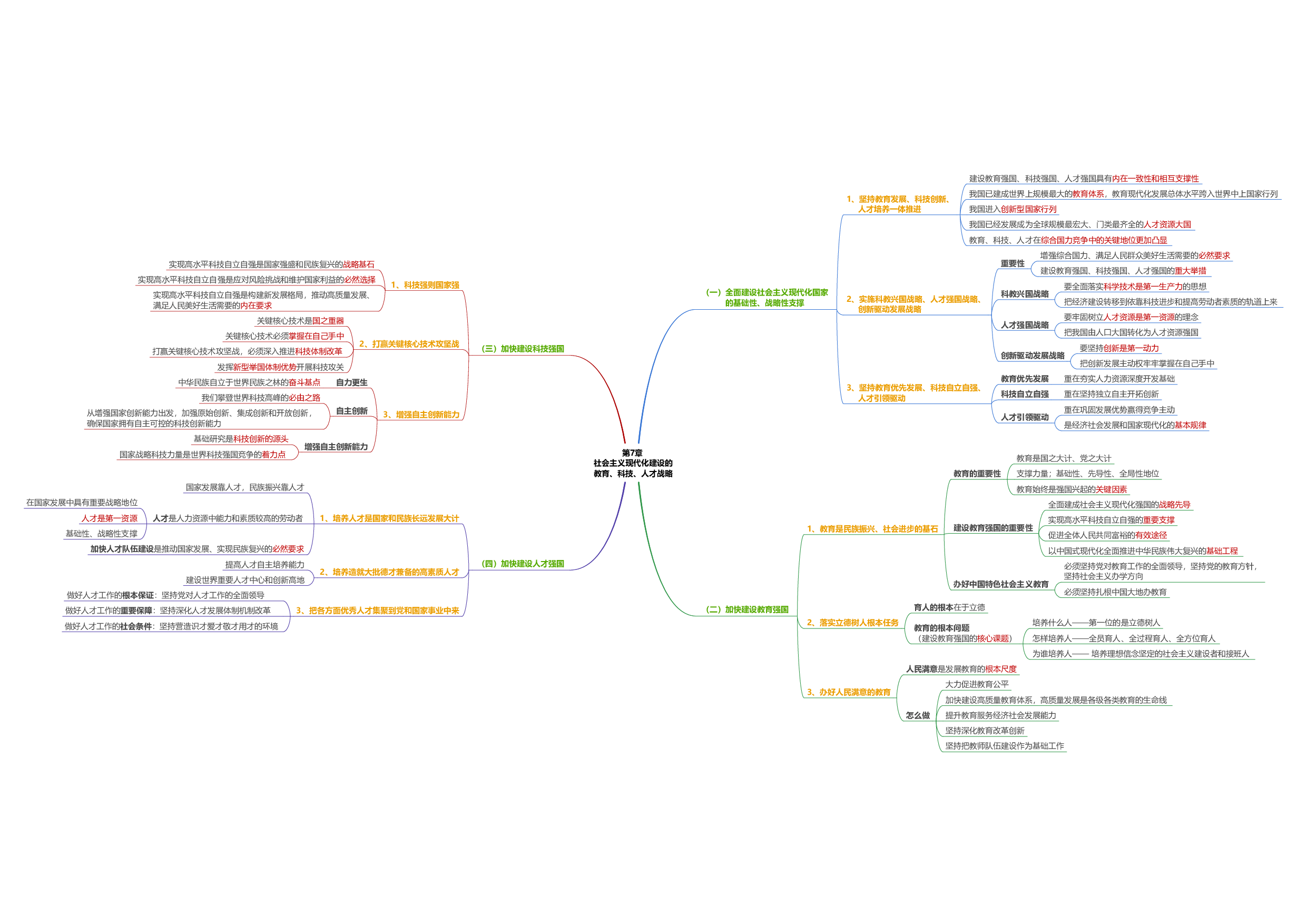 新思想思维导图：导图版.pdf 第8页