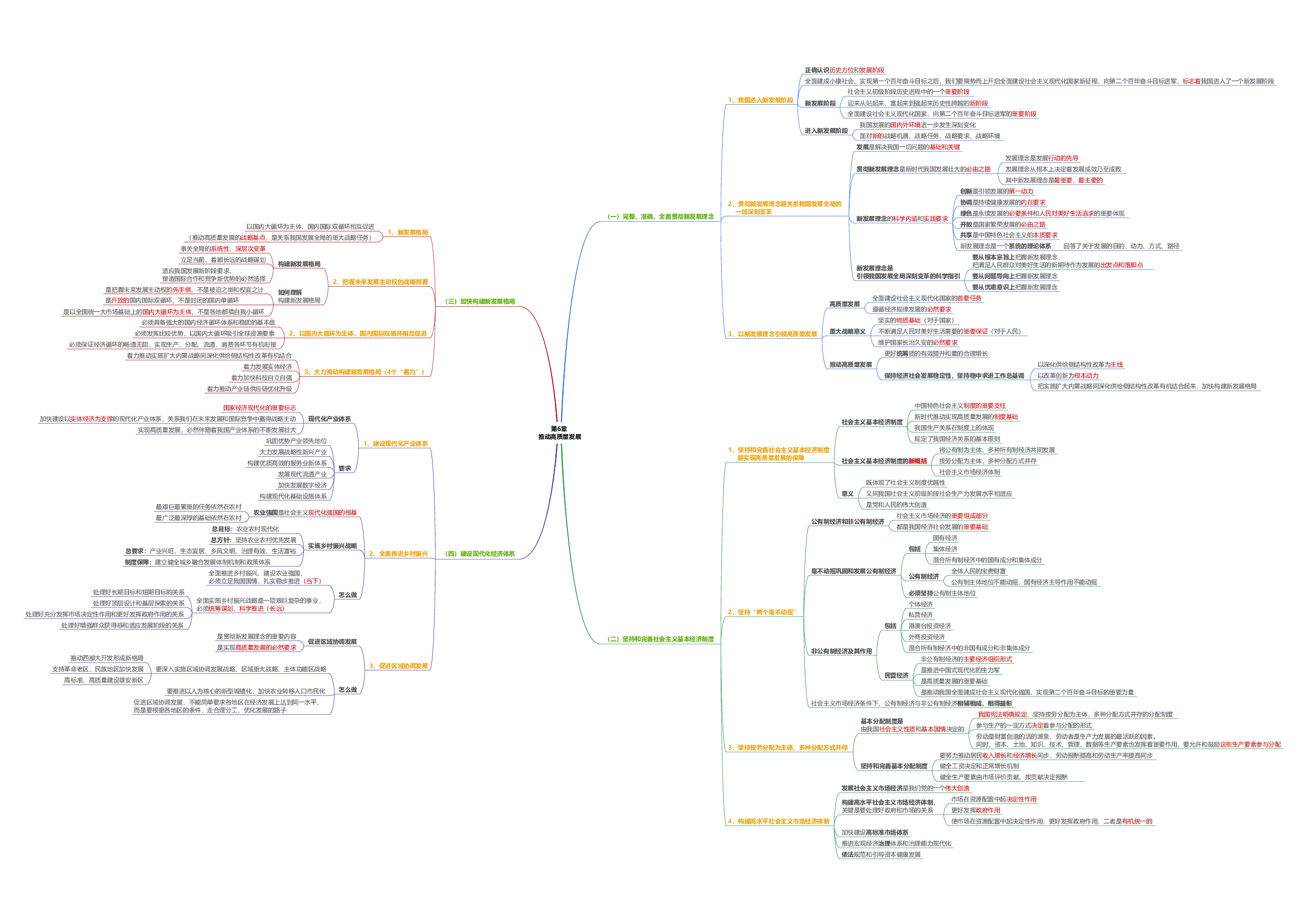 新思想思维导图：导图版.pdf 第7页