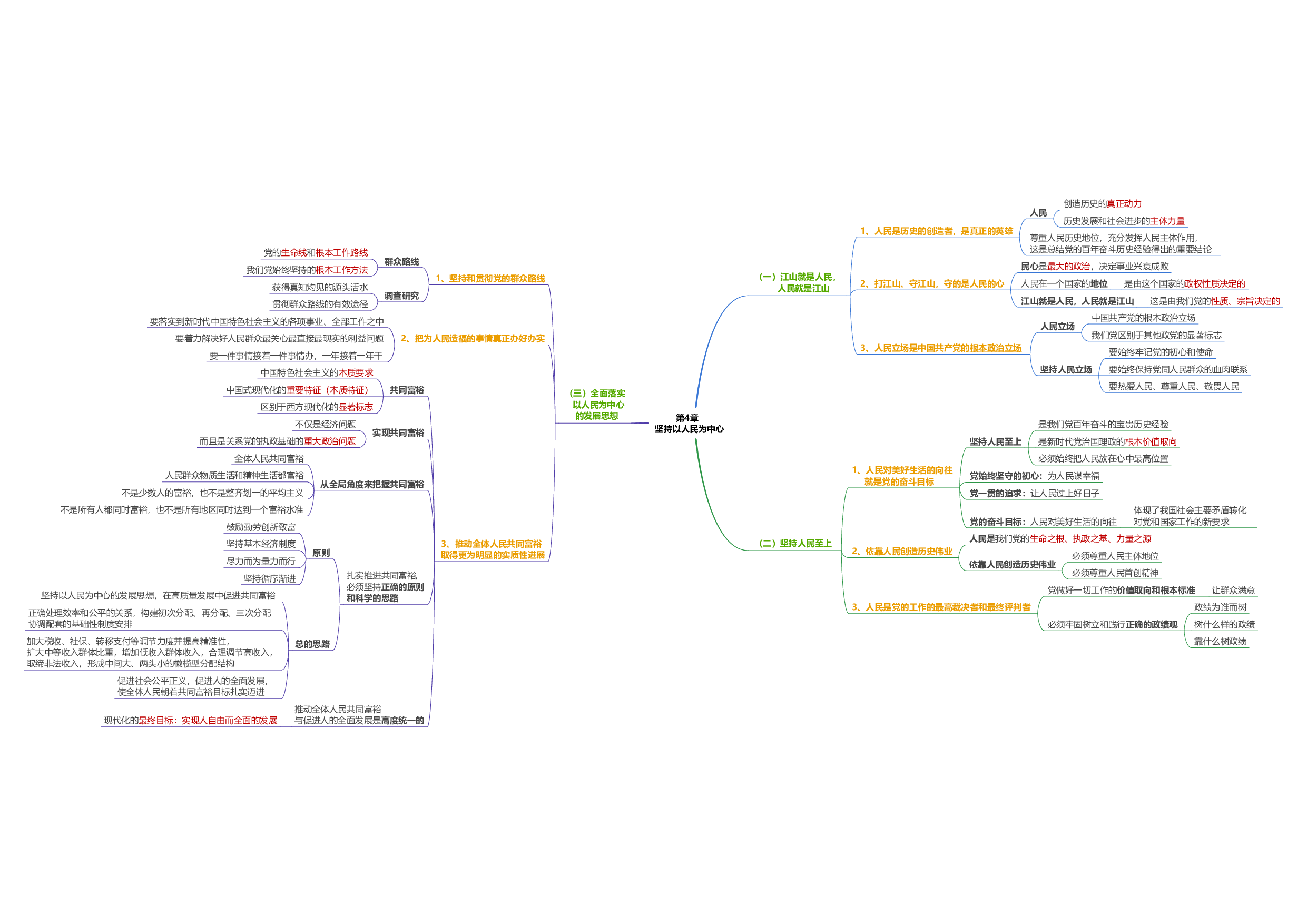 新思想思维导图：导图版.pdf 第5页