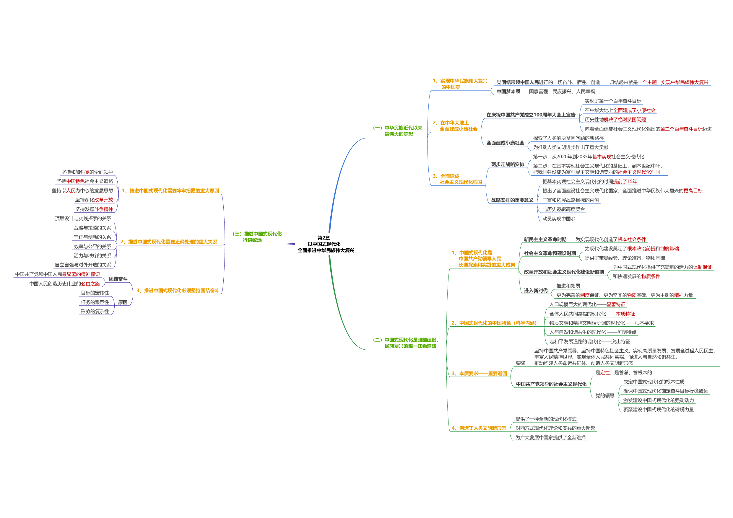 新思想思维导图：导图版.pdf 第3页