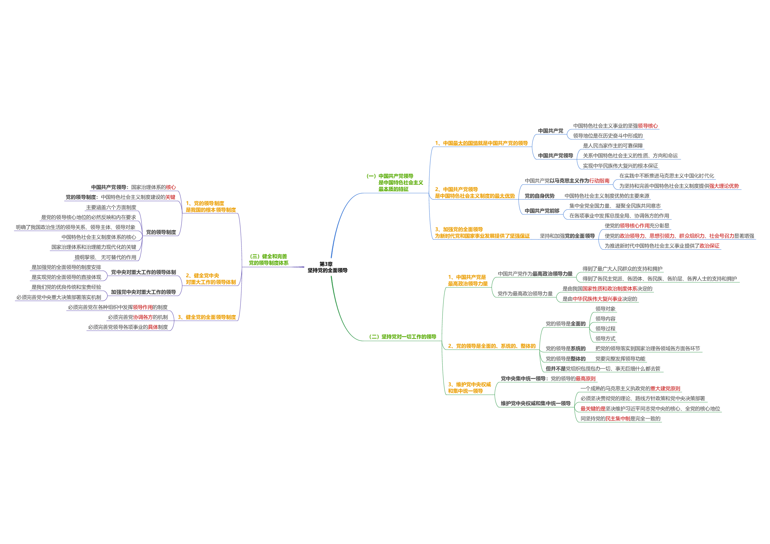 新思想思维导图：导图版.pdf 第4页
