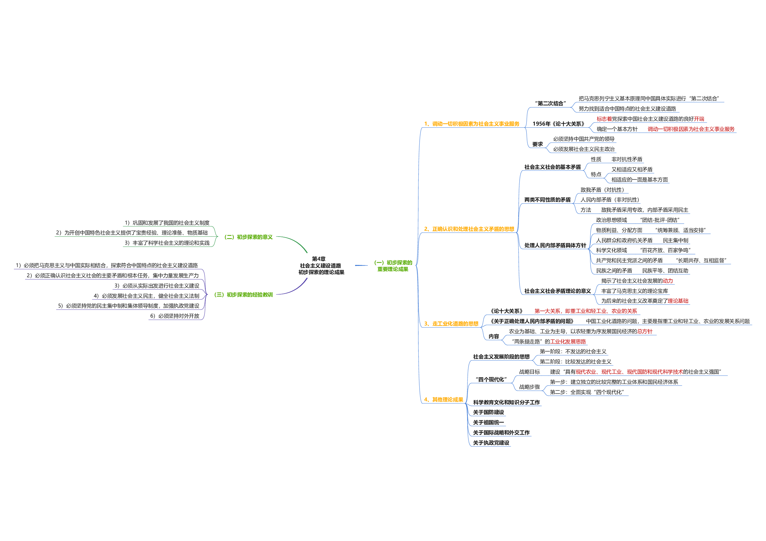 毛中特思维导图：导图版.pdf 第5页