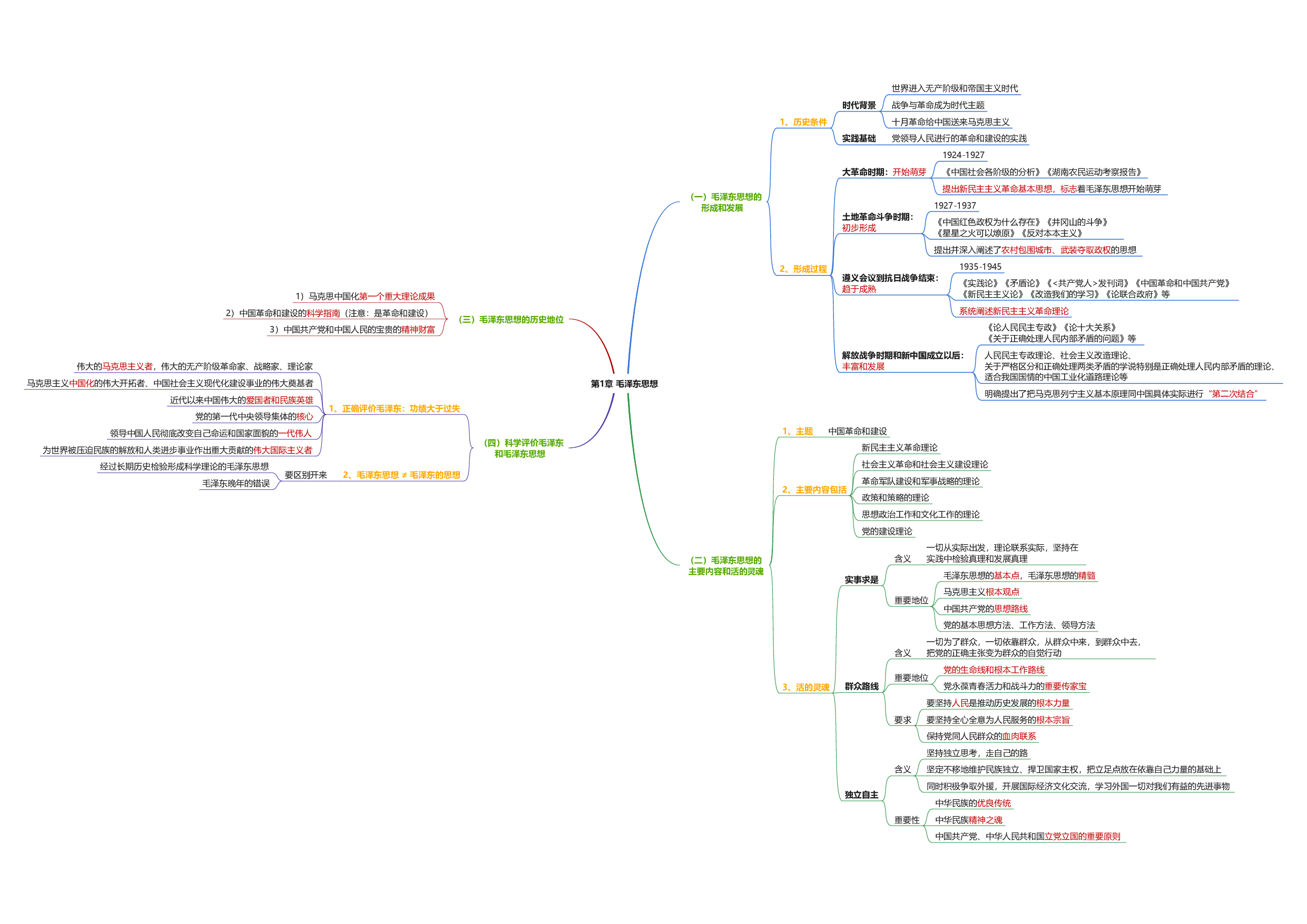 毛中特思维导图：导图版.pdf 第2页
