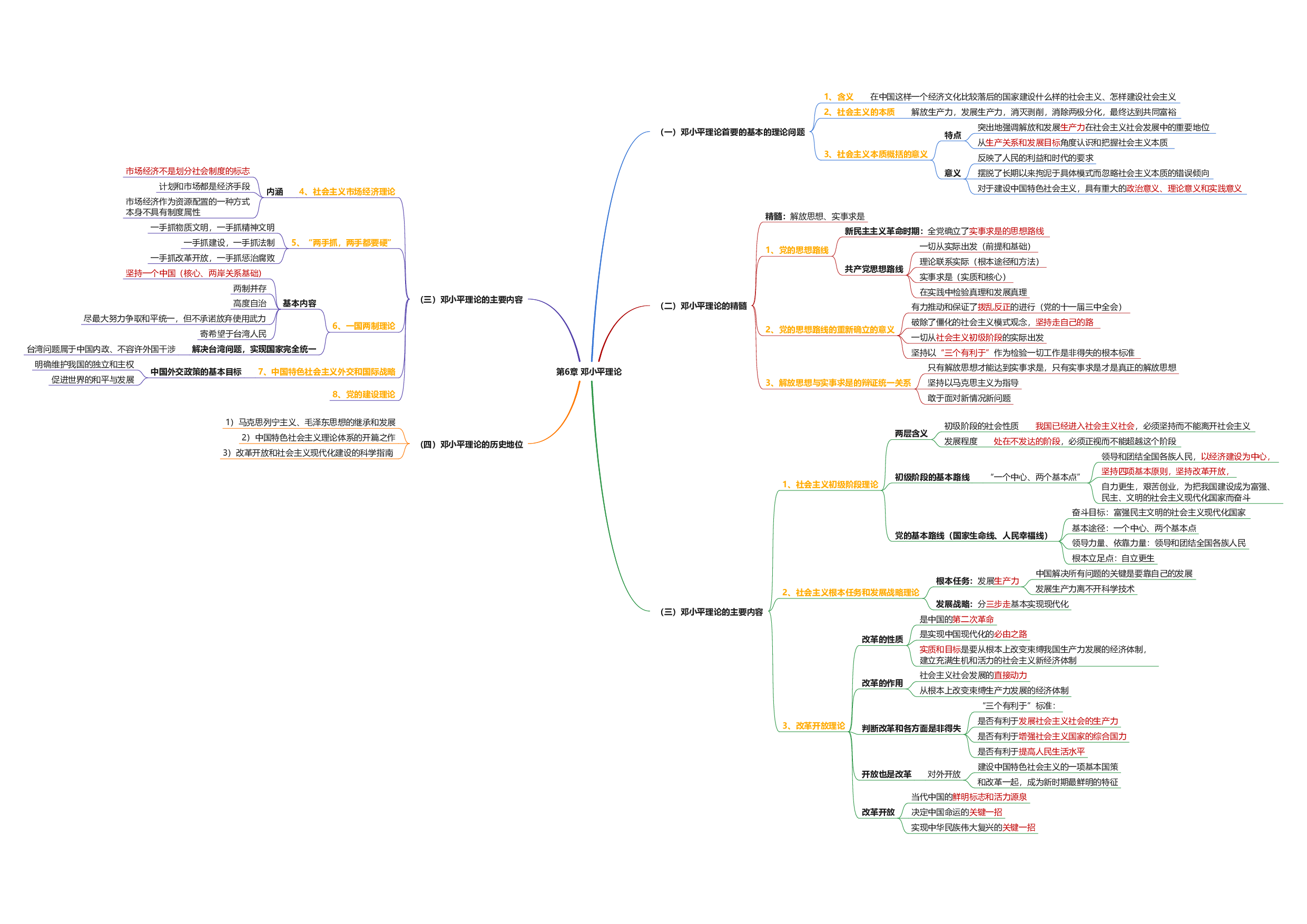毛中特思维导图：导图版.pdf 第7页