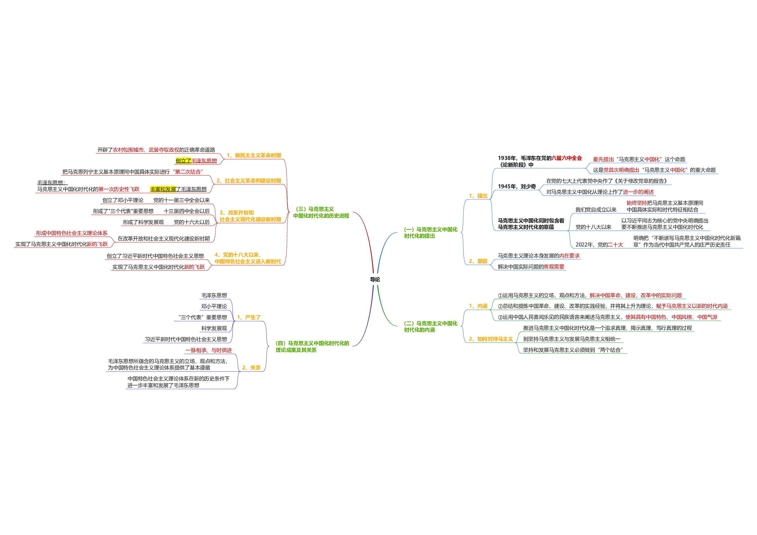 毛中特思维导图：导图版.pdf 第1页