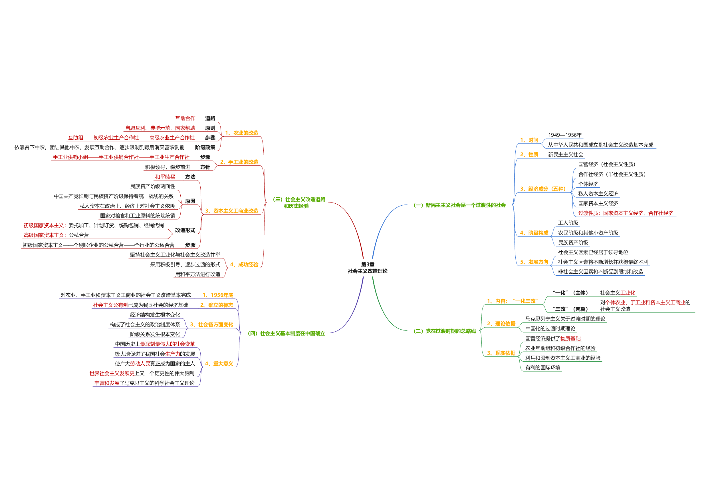 毛中特思维导图：导图版.pdf 第4页
