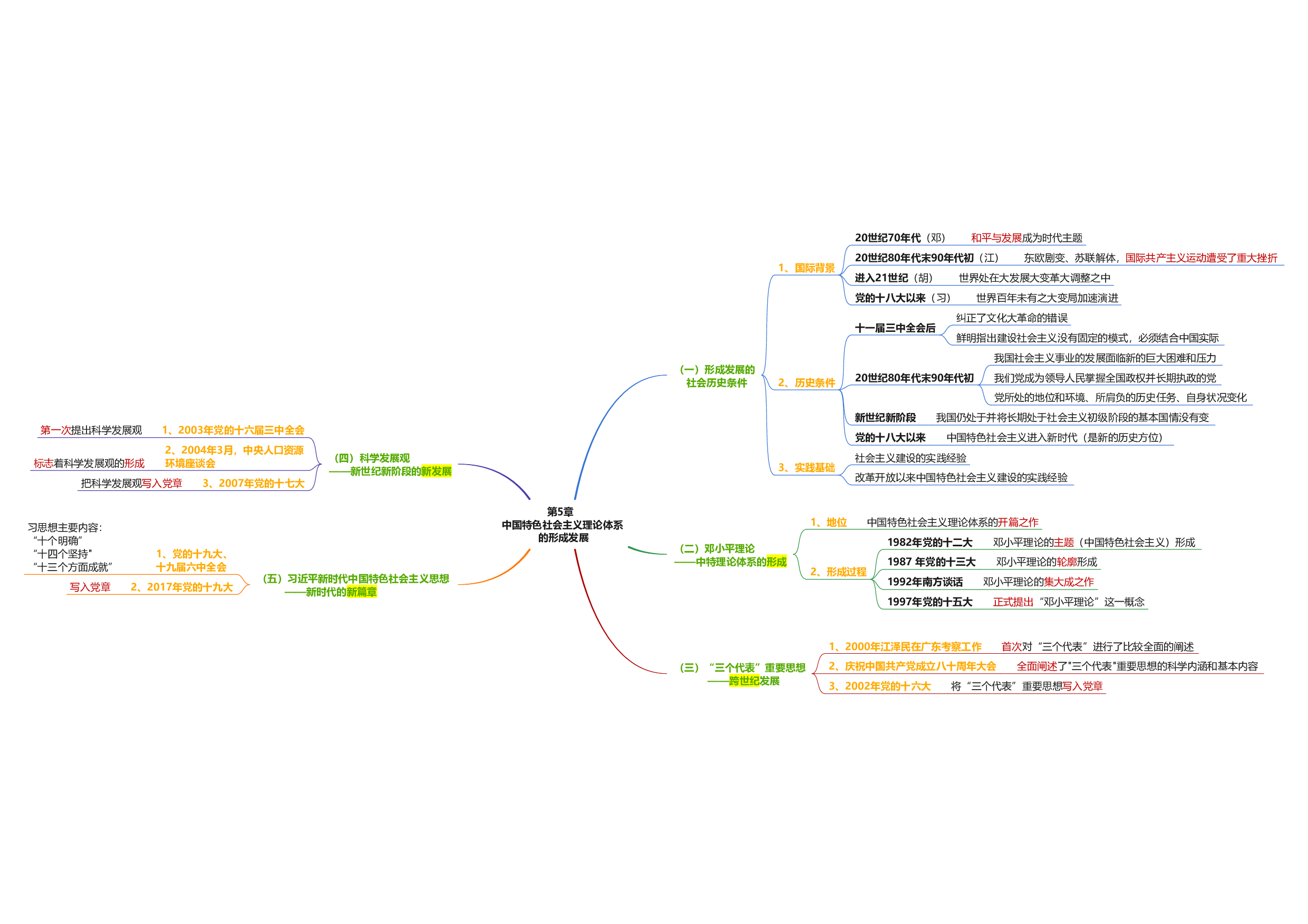 毛中特思维导图：导图版.pdf 第6页