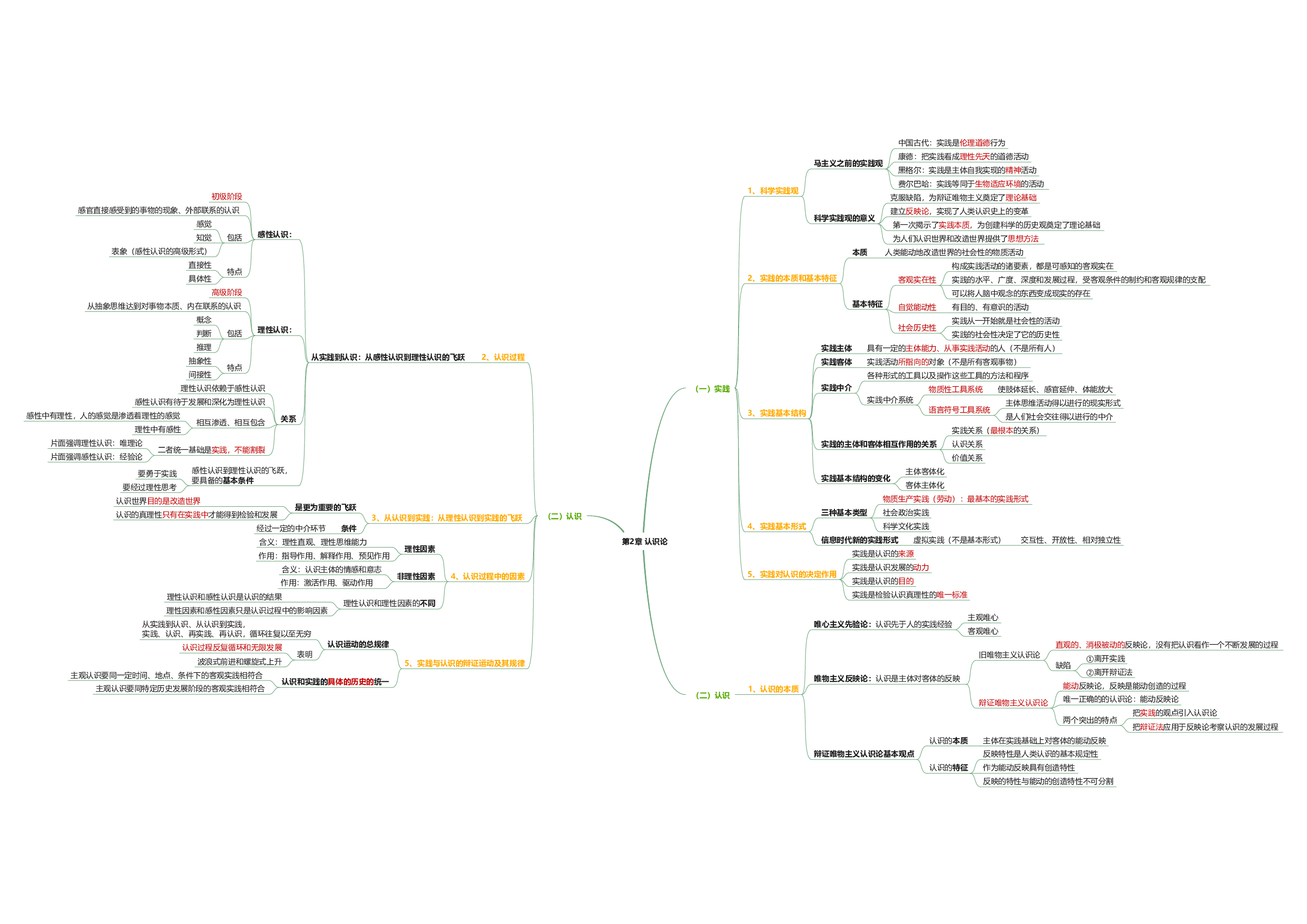 马原思维导图：导图版.pdf 第5页