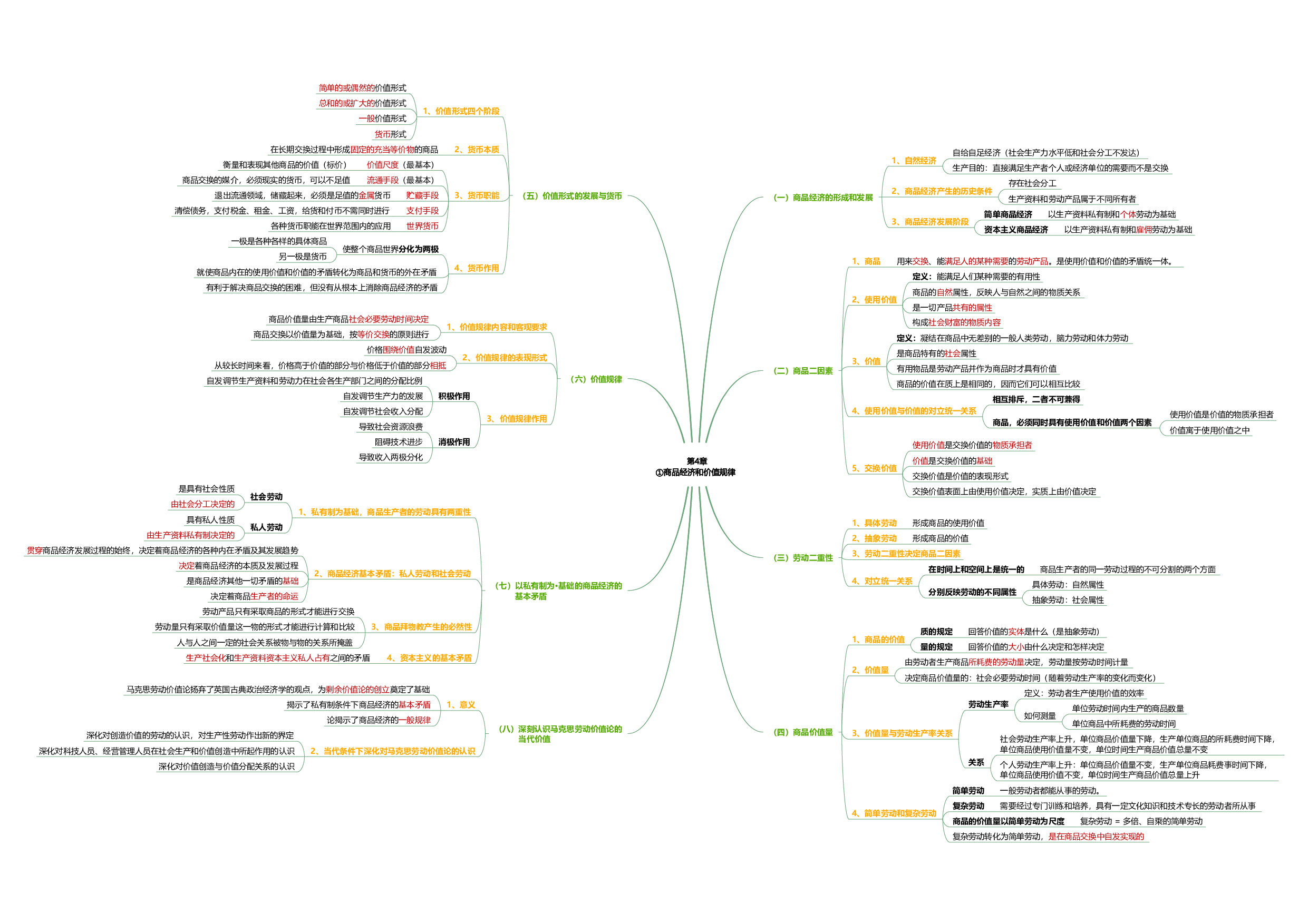 马原思维导图：导图版.pdf 第10页