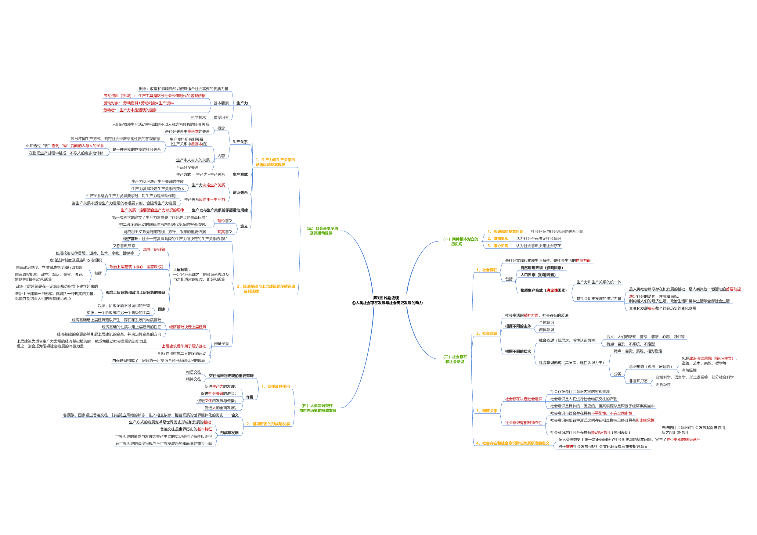马原思维导图：导图版.pdf 第7页