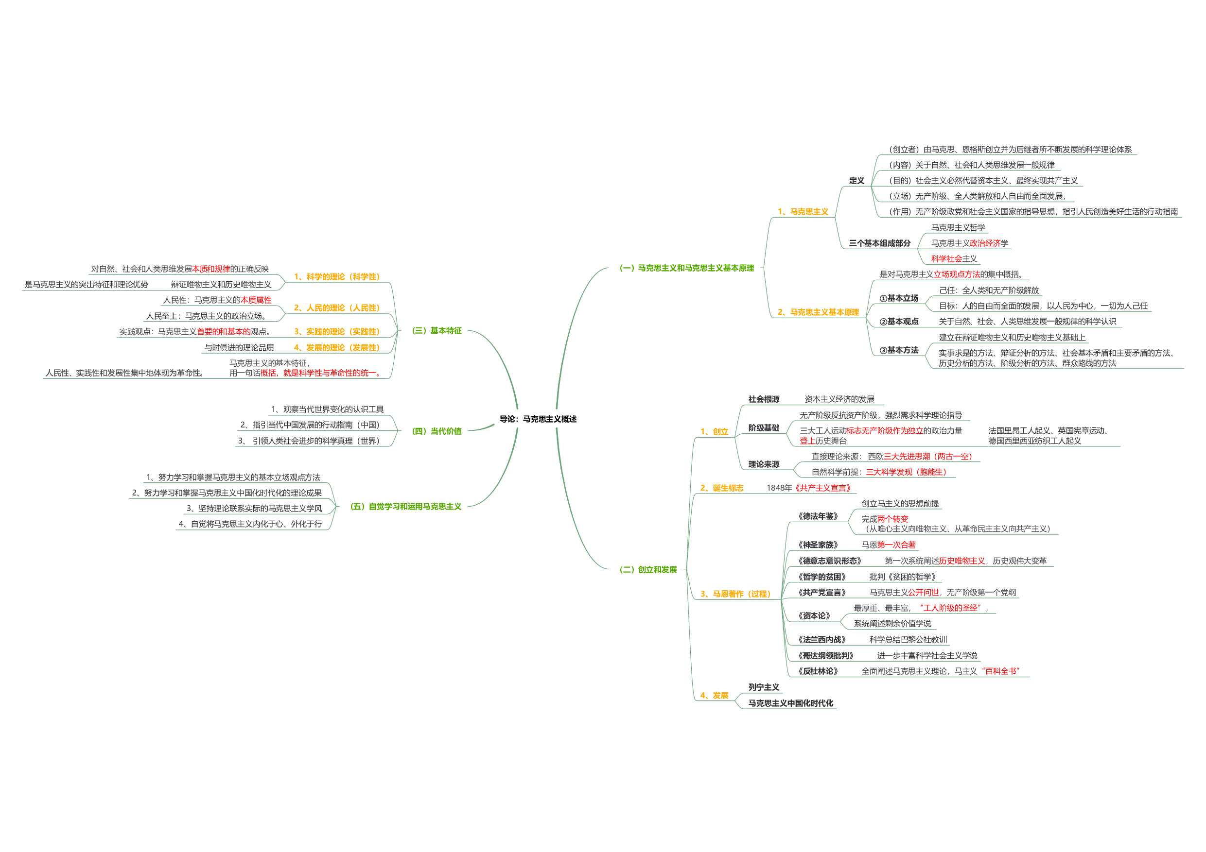 马原思维导图：导图版.pdf 第1页