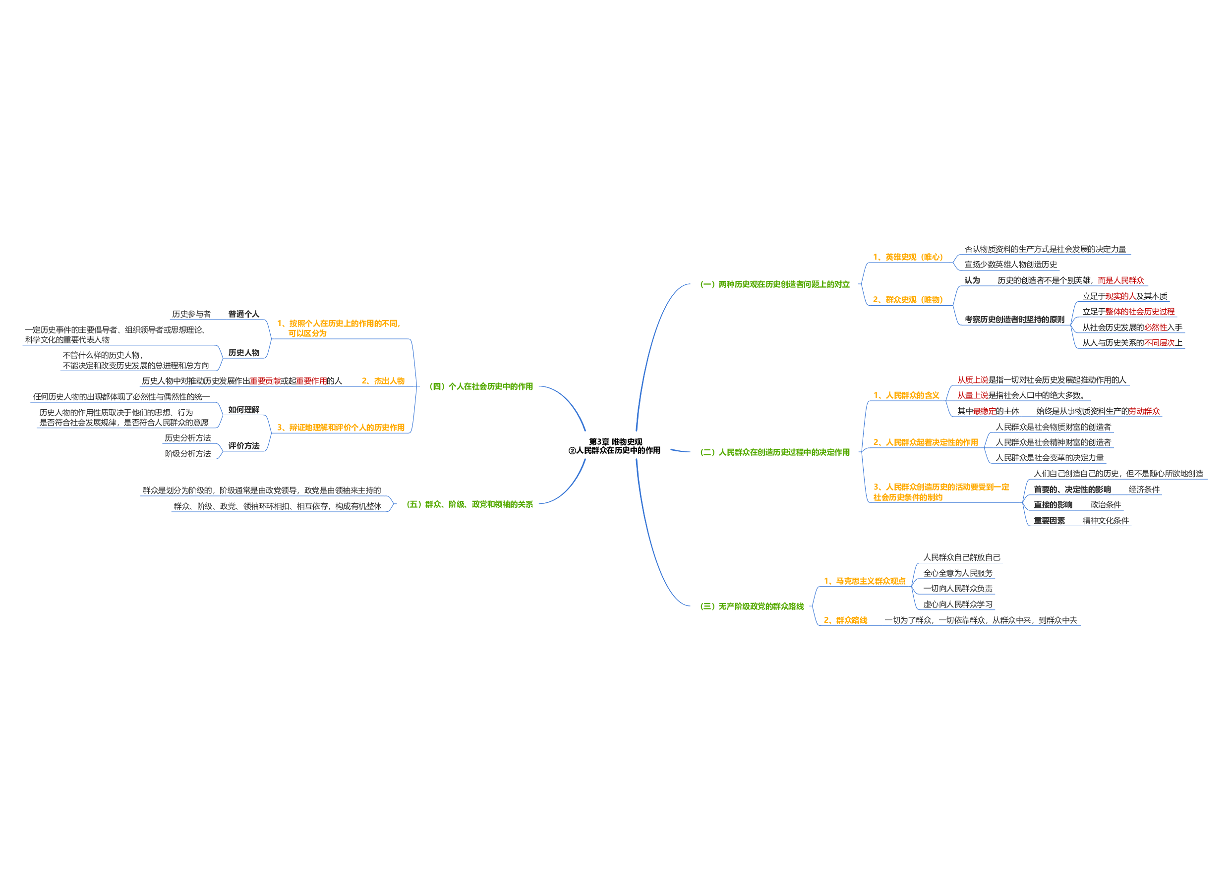 马原思维导图：导图版.pdf 第9页
