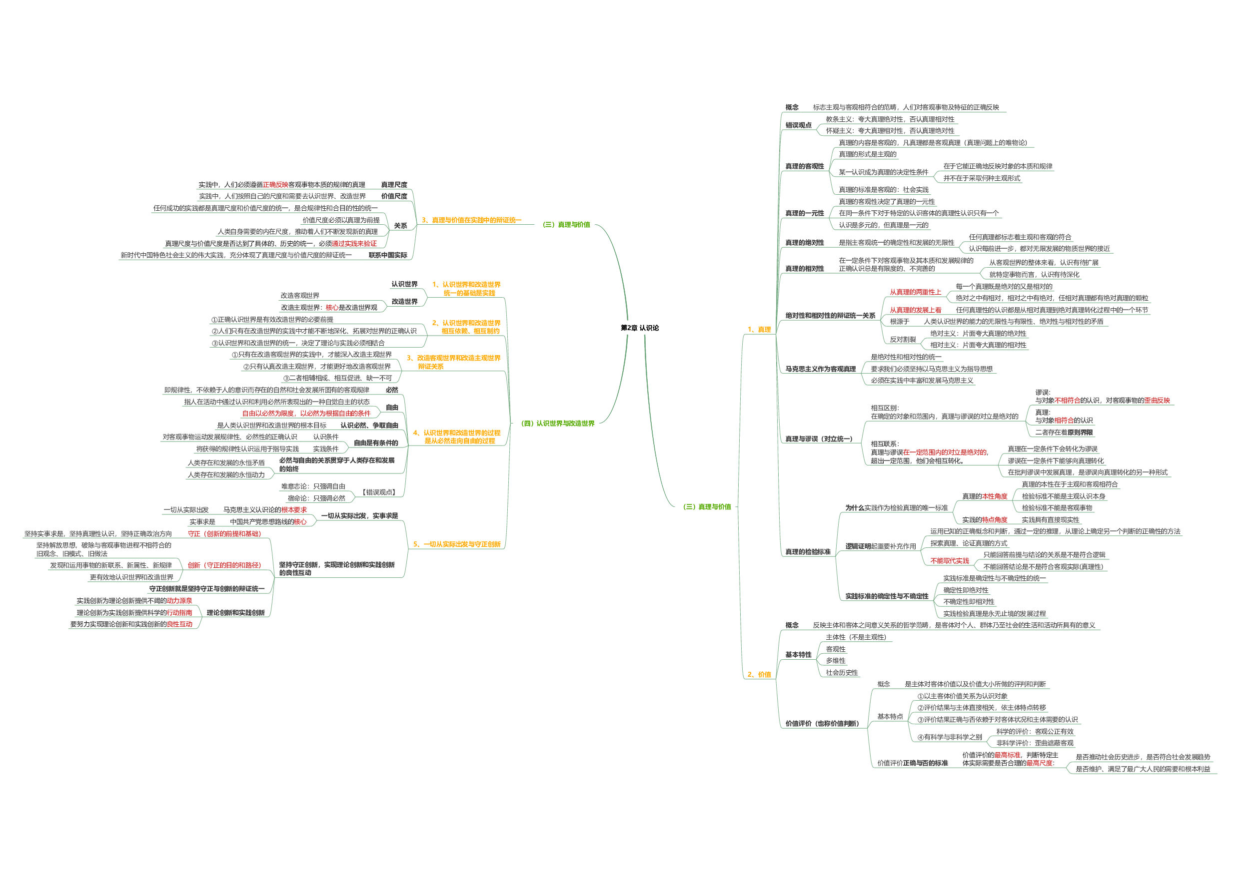 马原思维导图：导图版.pdf 第6页
