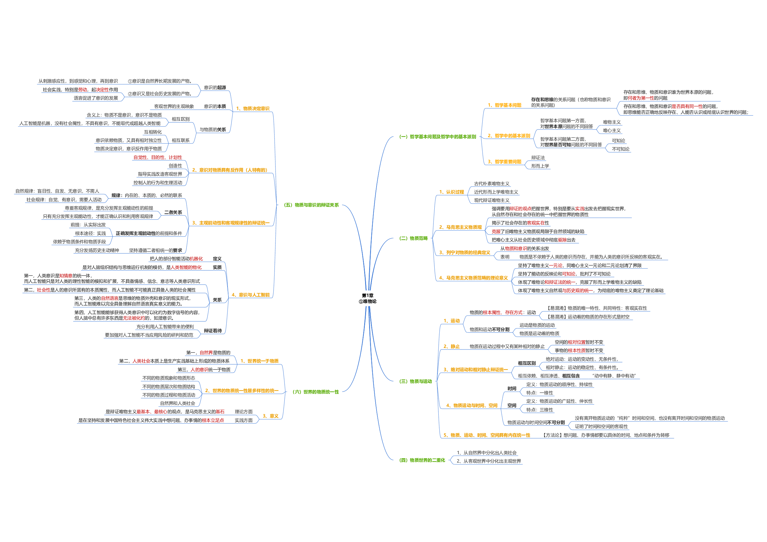 马原思维导图：导图版.pdf 第2页