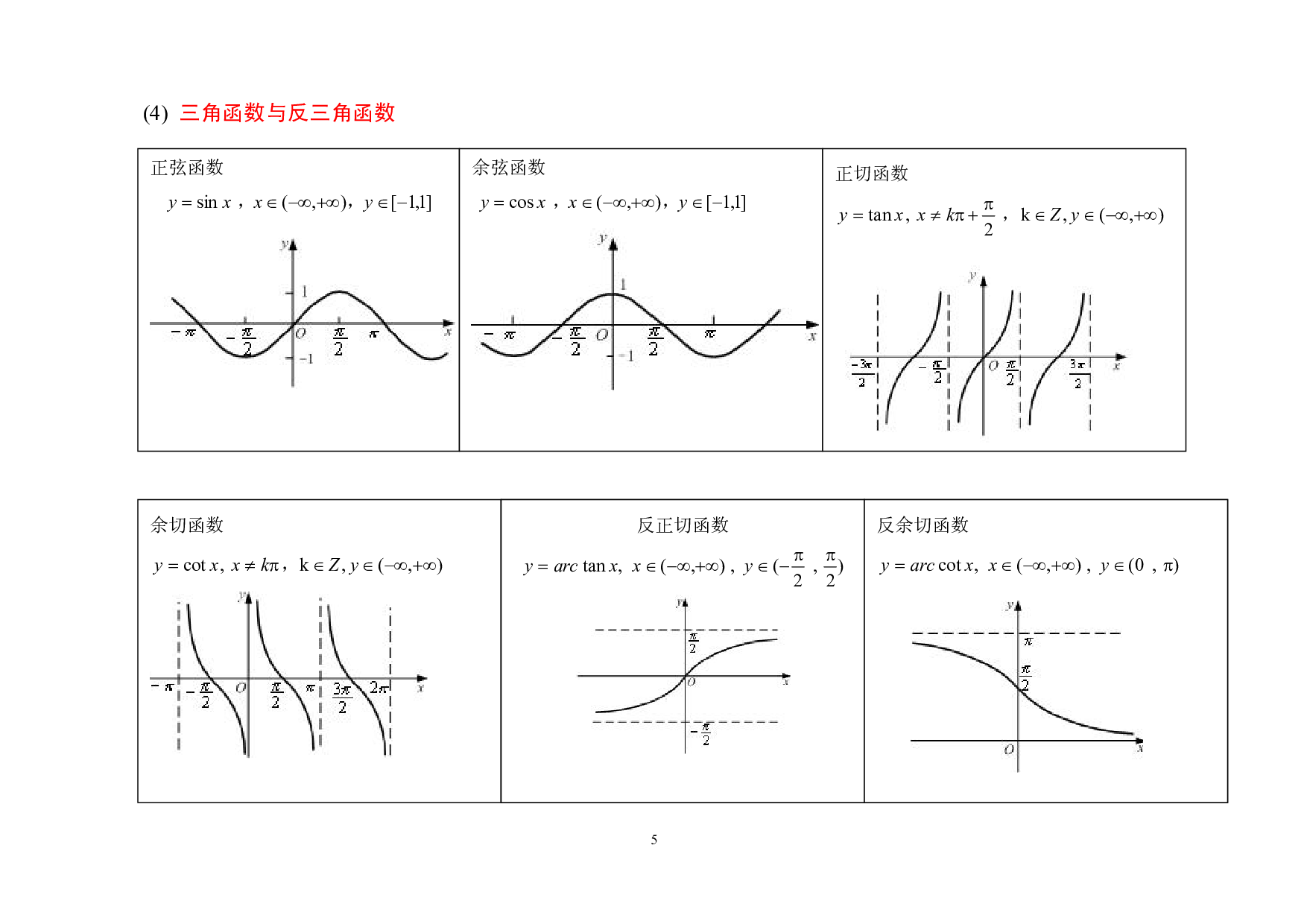 考研数学公式大全.pdf 第5页