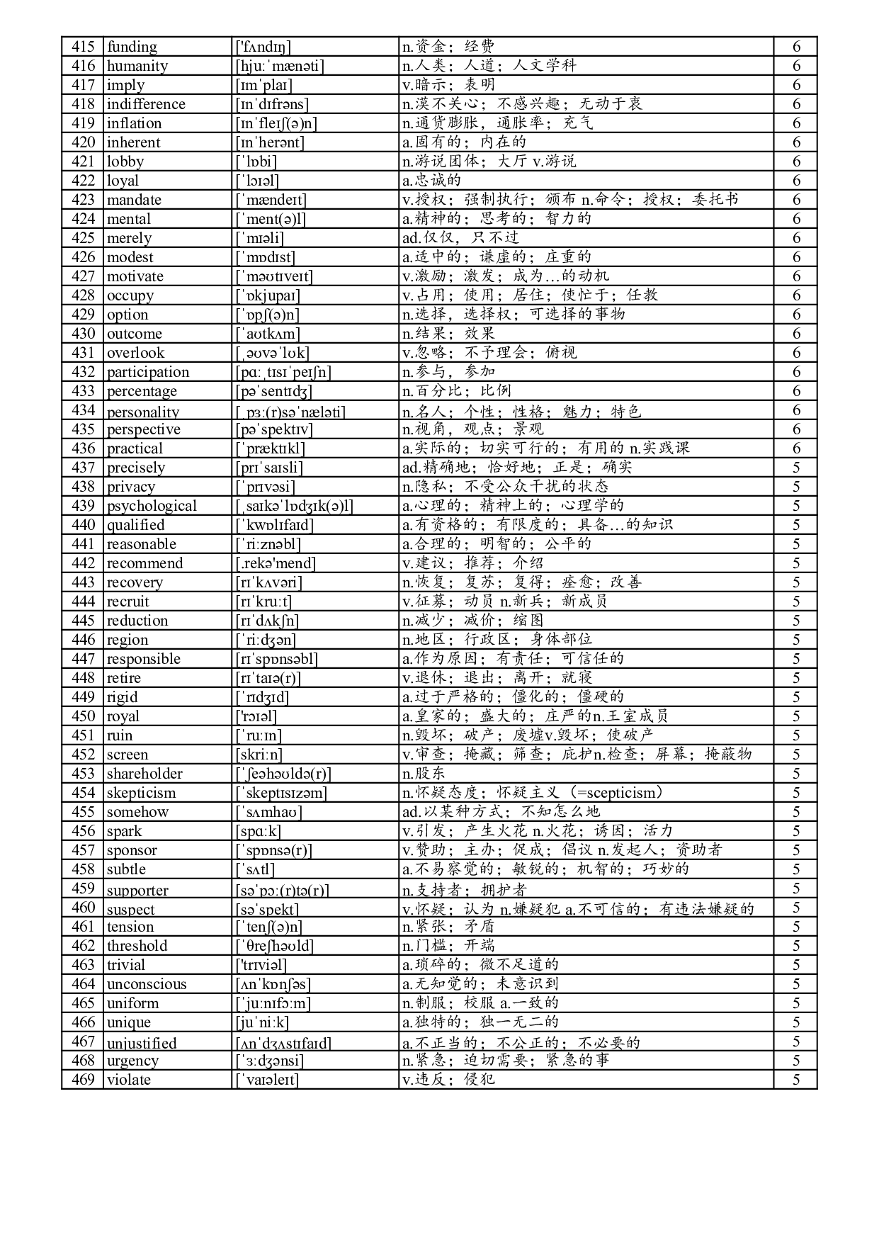 阅读800高频词.pdf 第9页