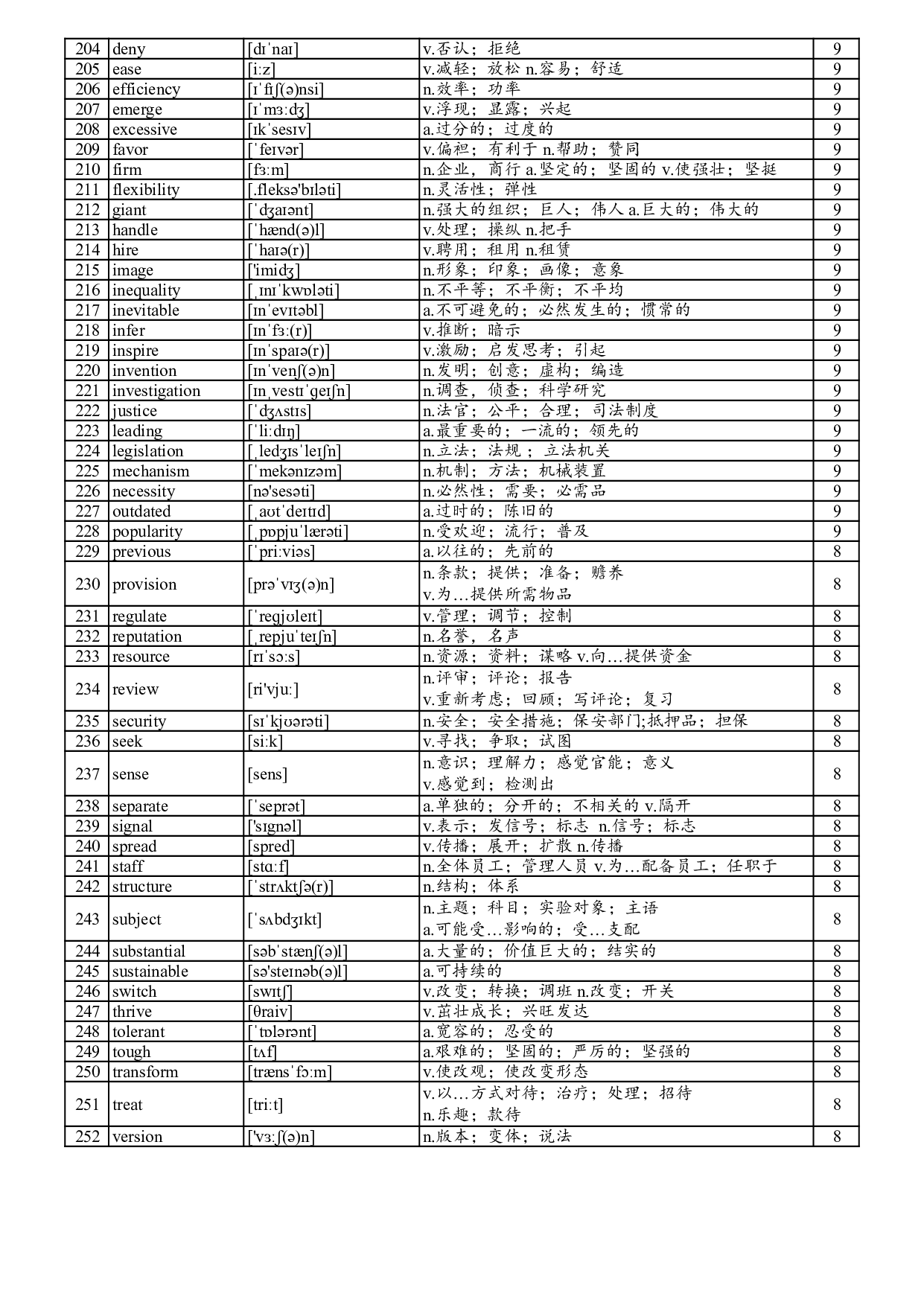 阅读800高频词.pdf 第5页