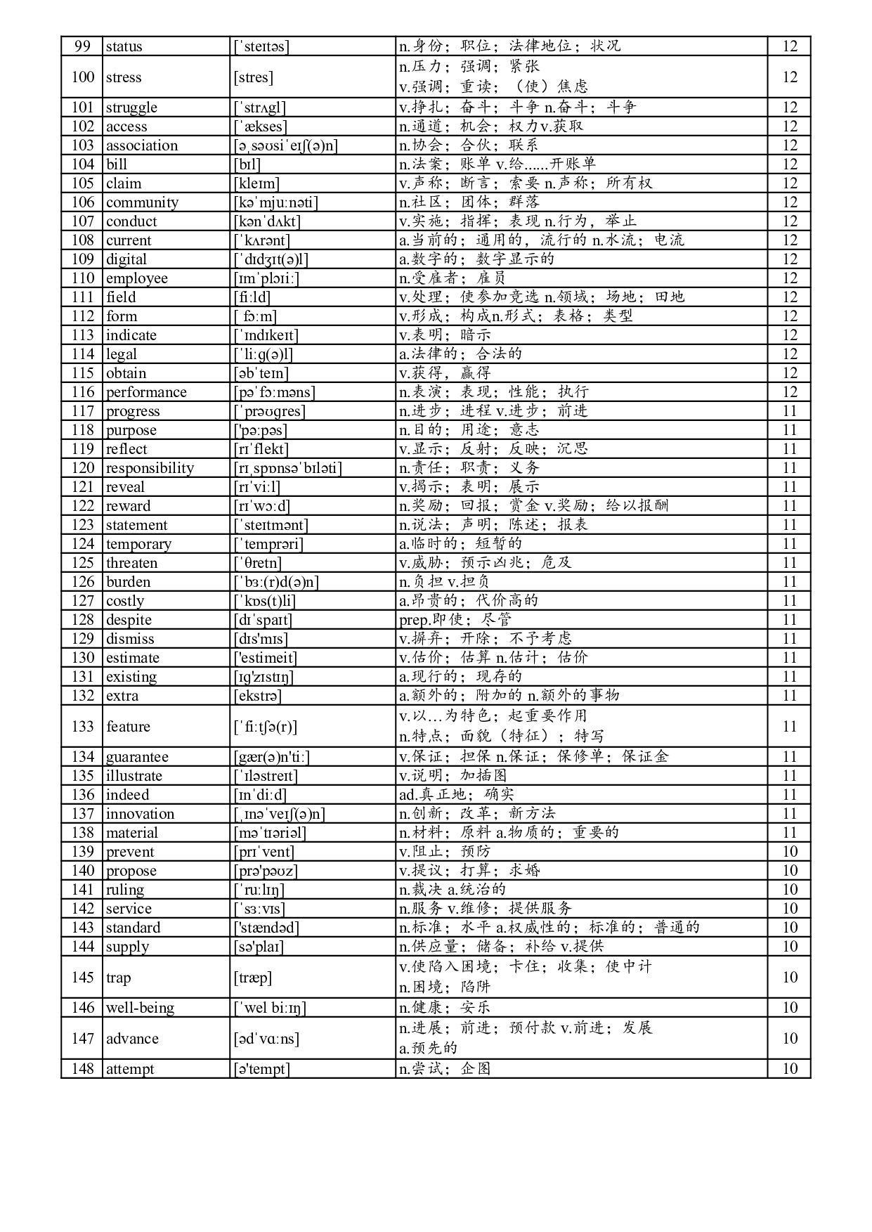 阅读800高频词.pdf 第3页