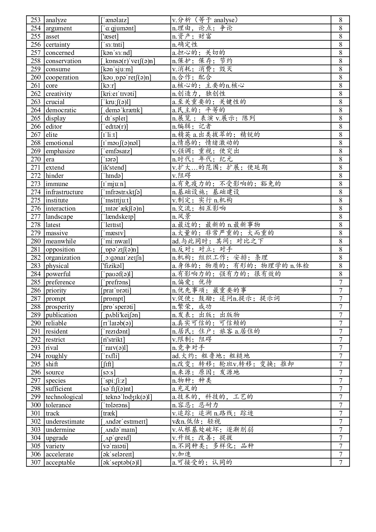 阅读800高频词.pdf 第6页