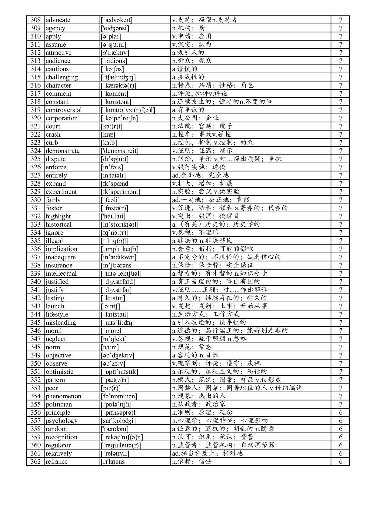 阅读800高频词.pdf 第7页