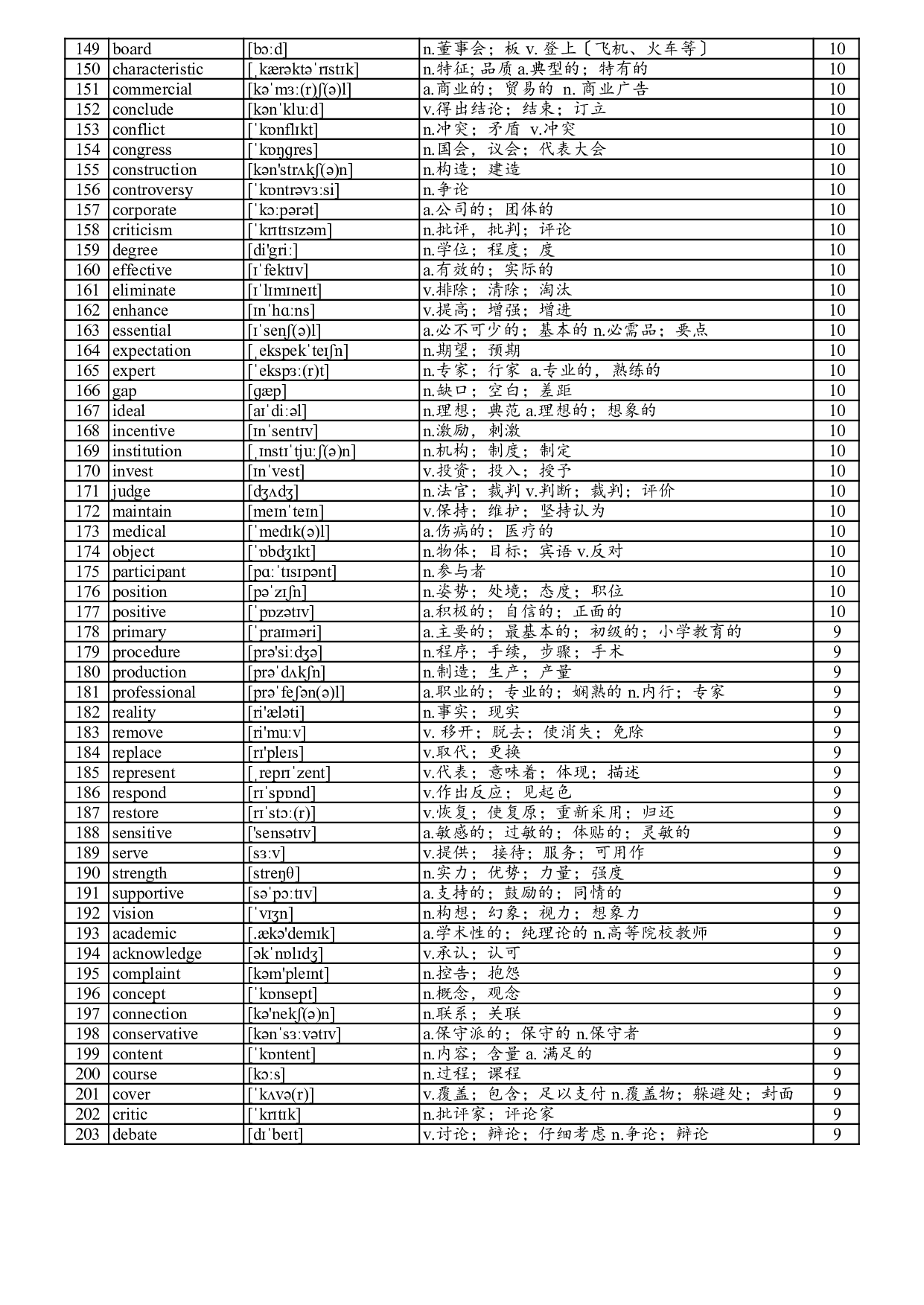 阅读800高频词.pdf 第4页