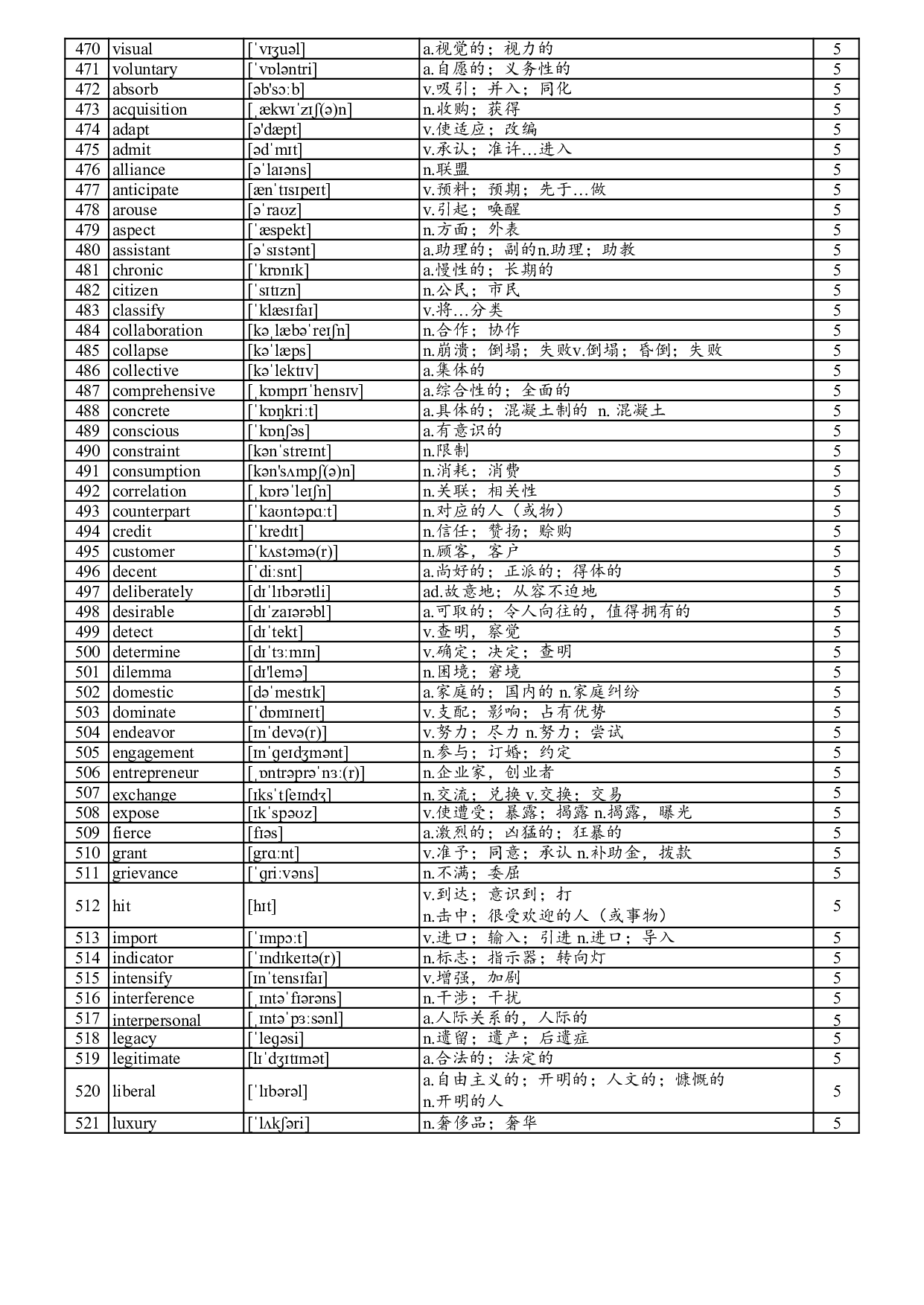 阅读800高频词.pdf 第10页