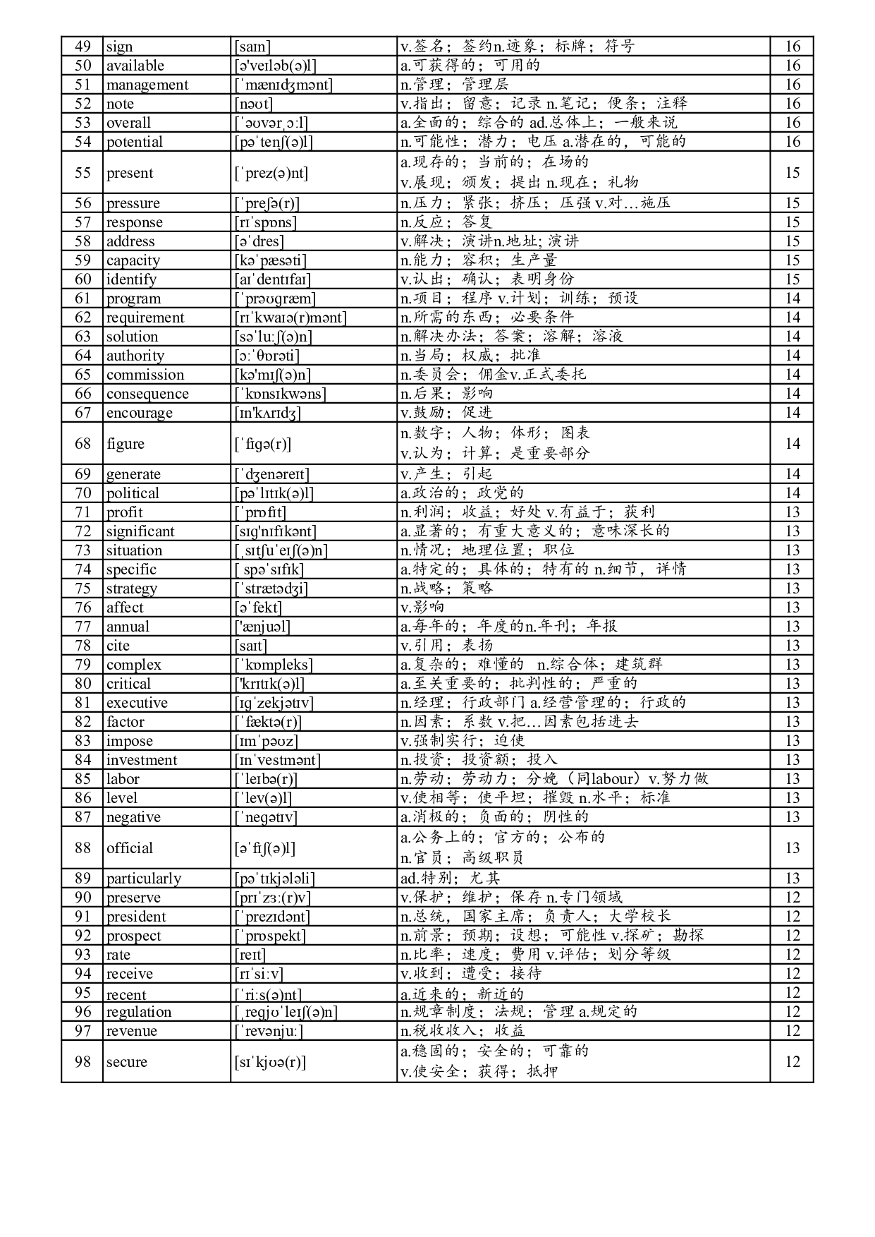 阅读800高频词.pdf 第2页