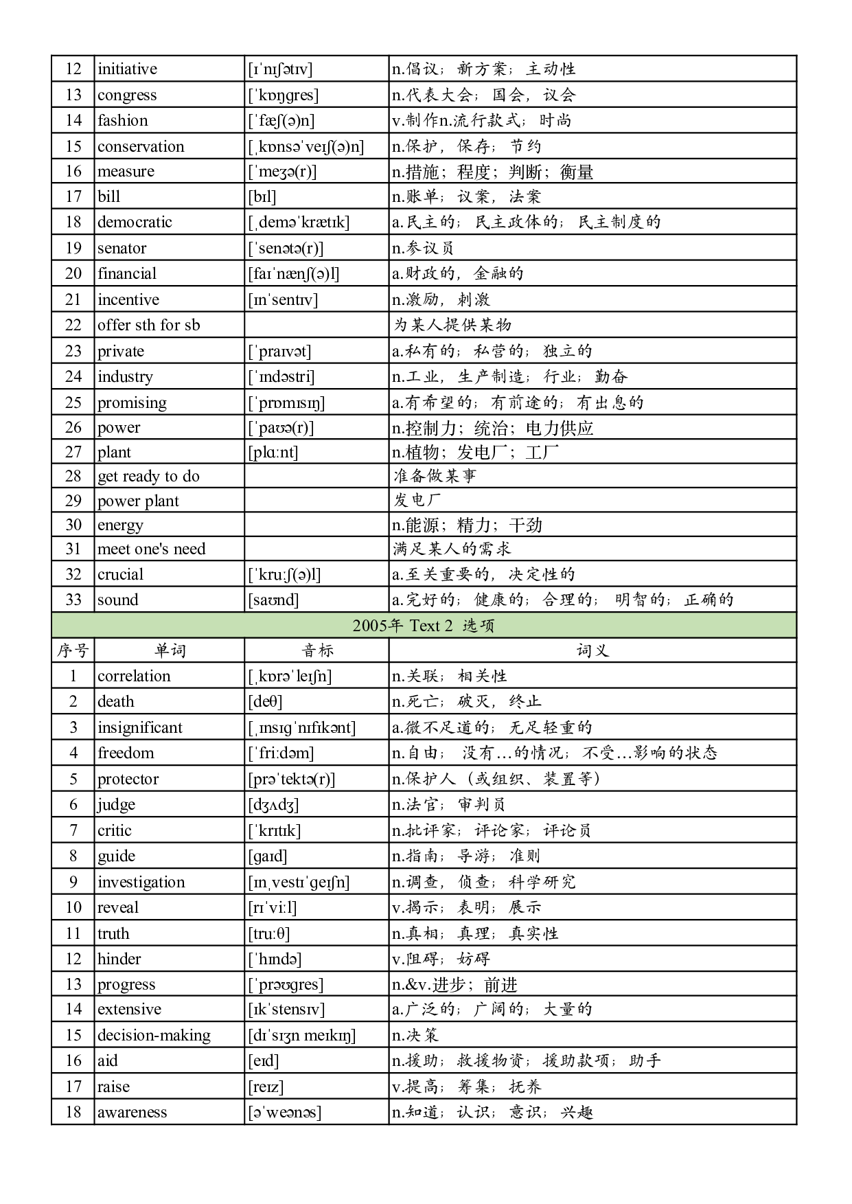 2005年真题阅读单词 .pdf 第9页